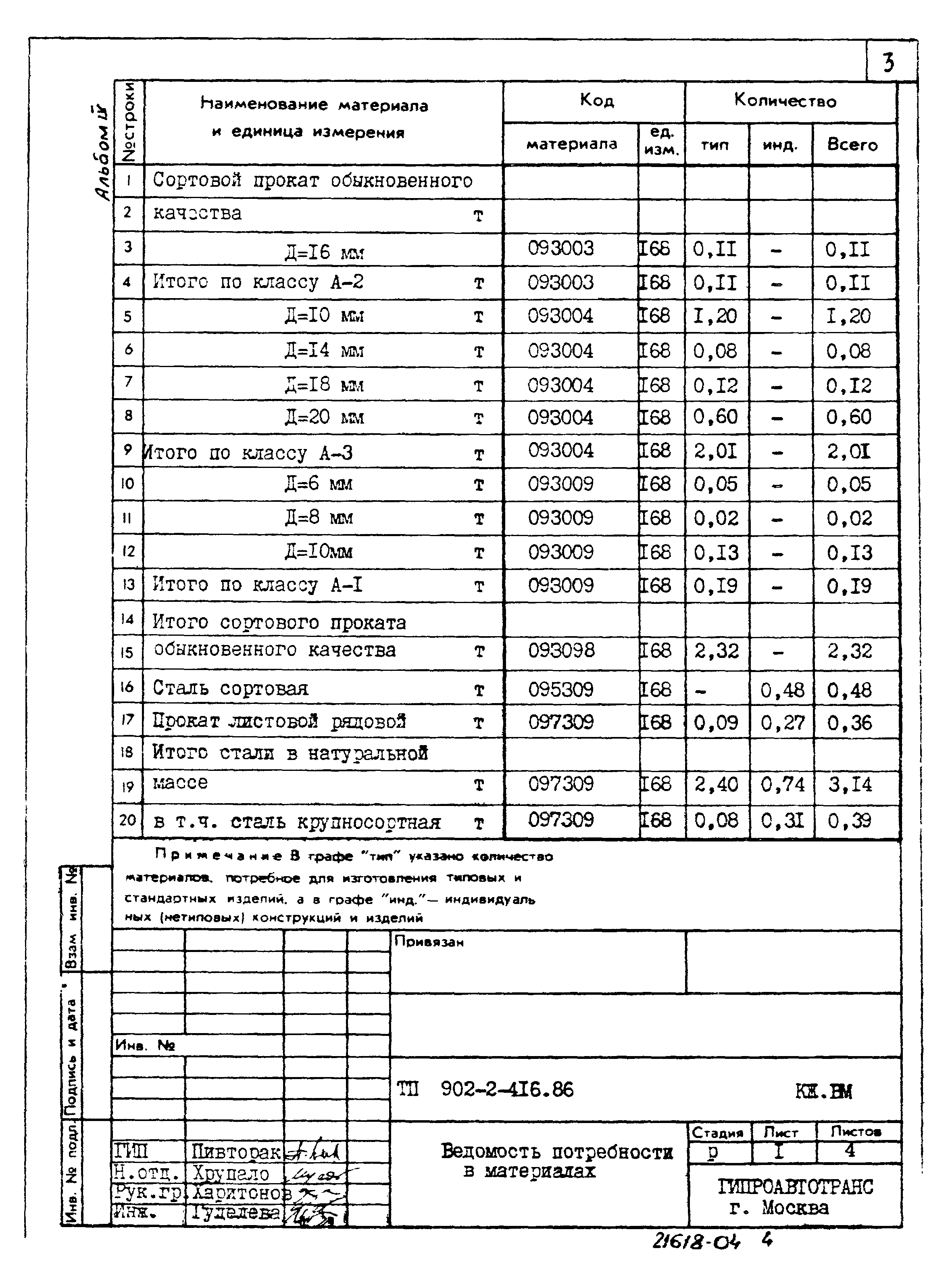 Типовой проект 902-2-416.86