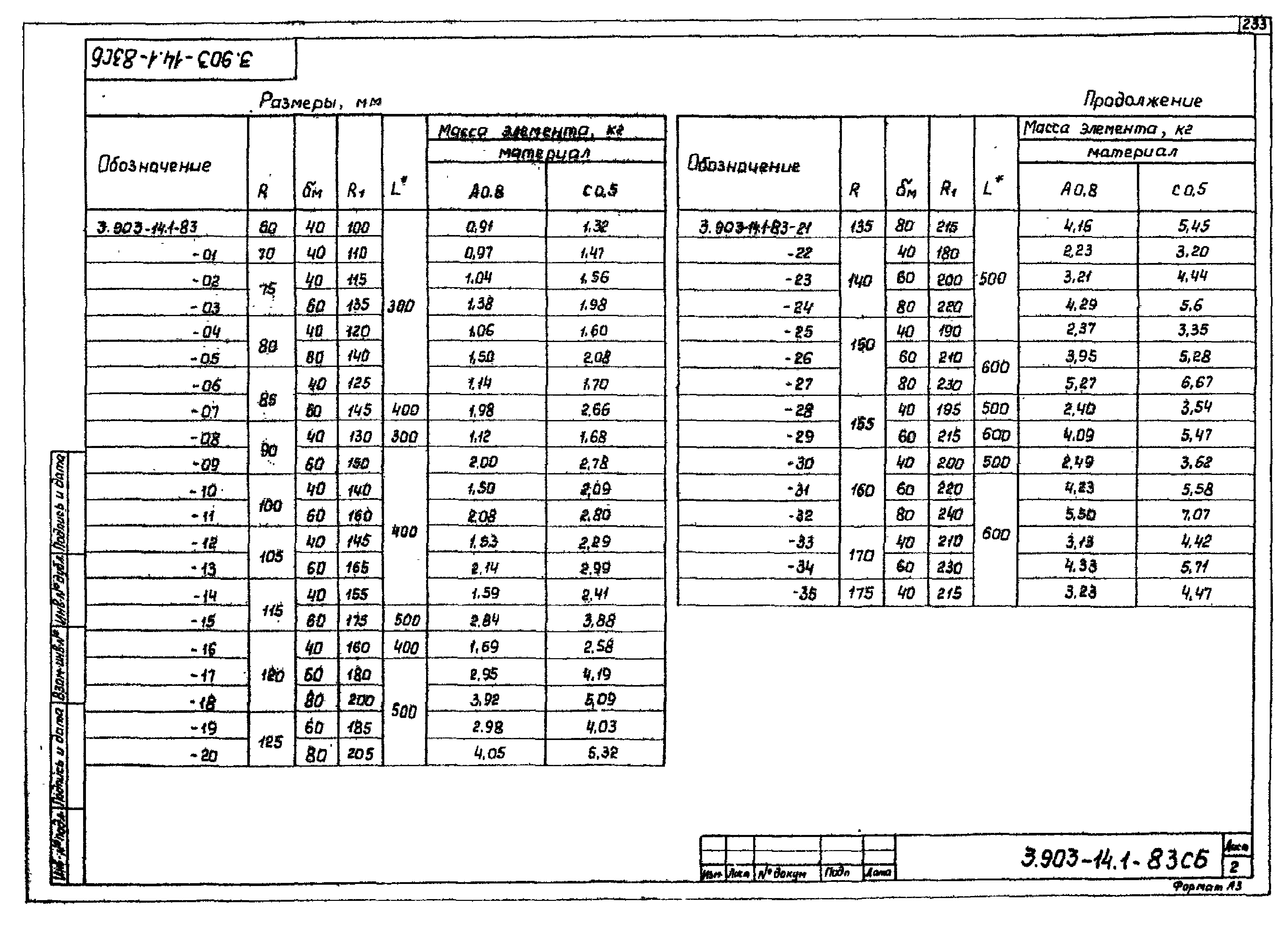 Серия 3.903-14