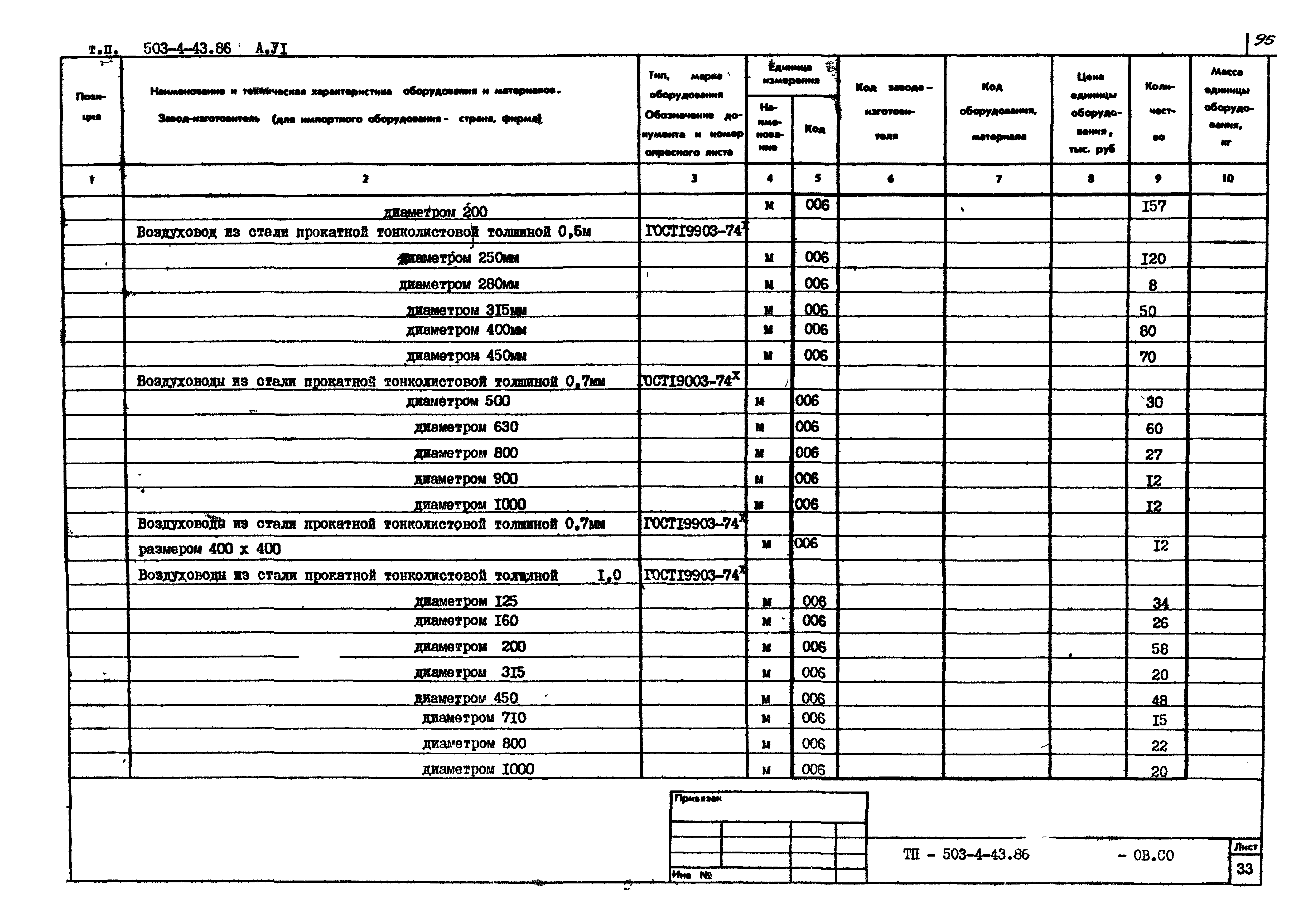 Типовой проект 503-4-43.86