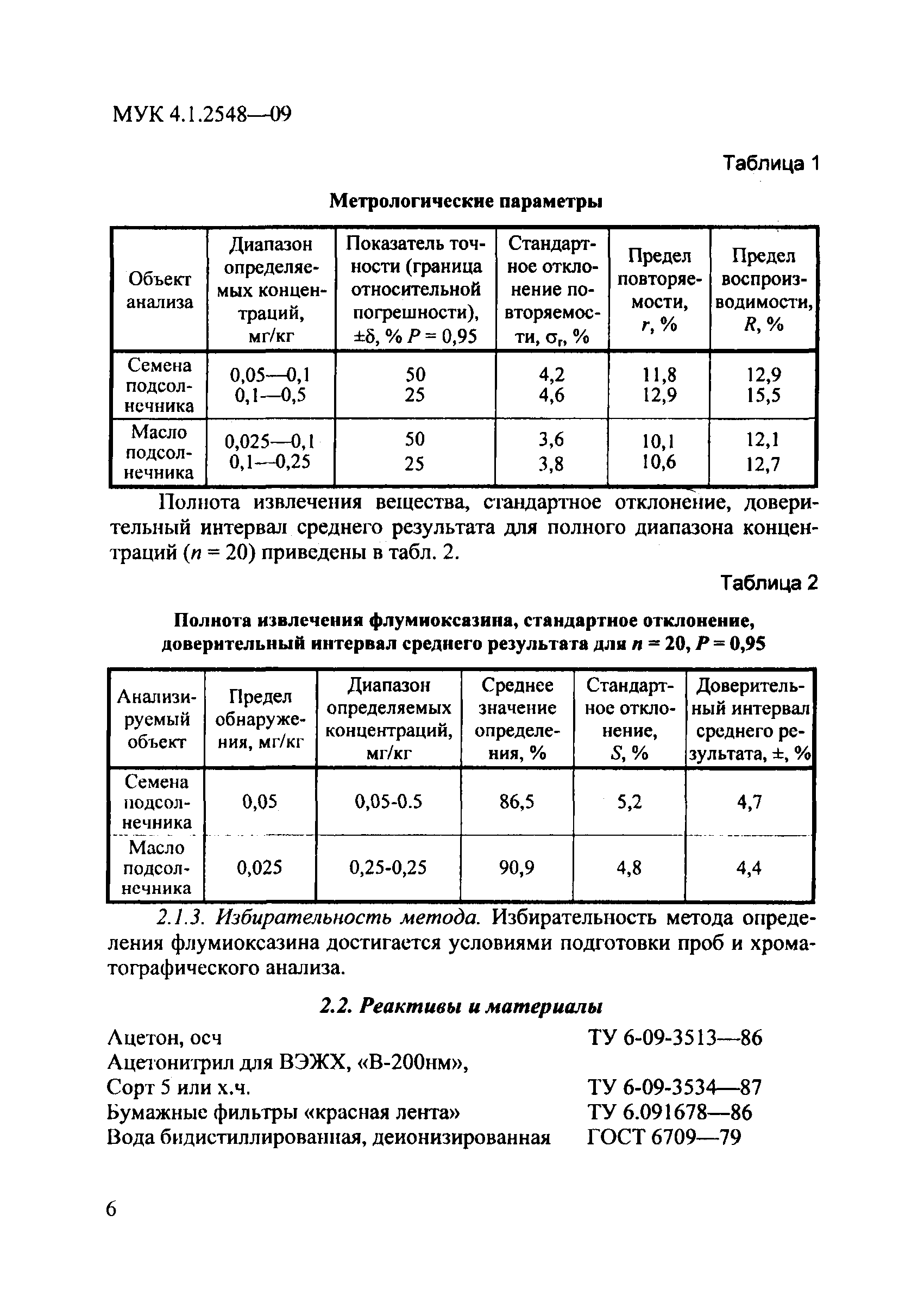 МУК 4.1.2548-09