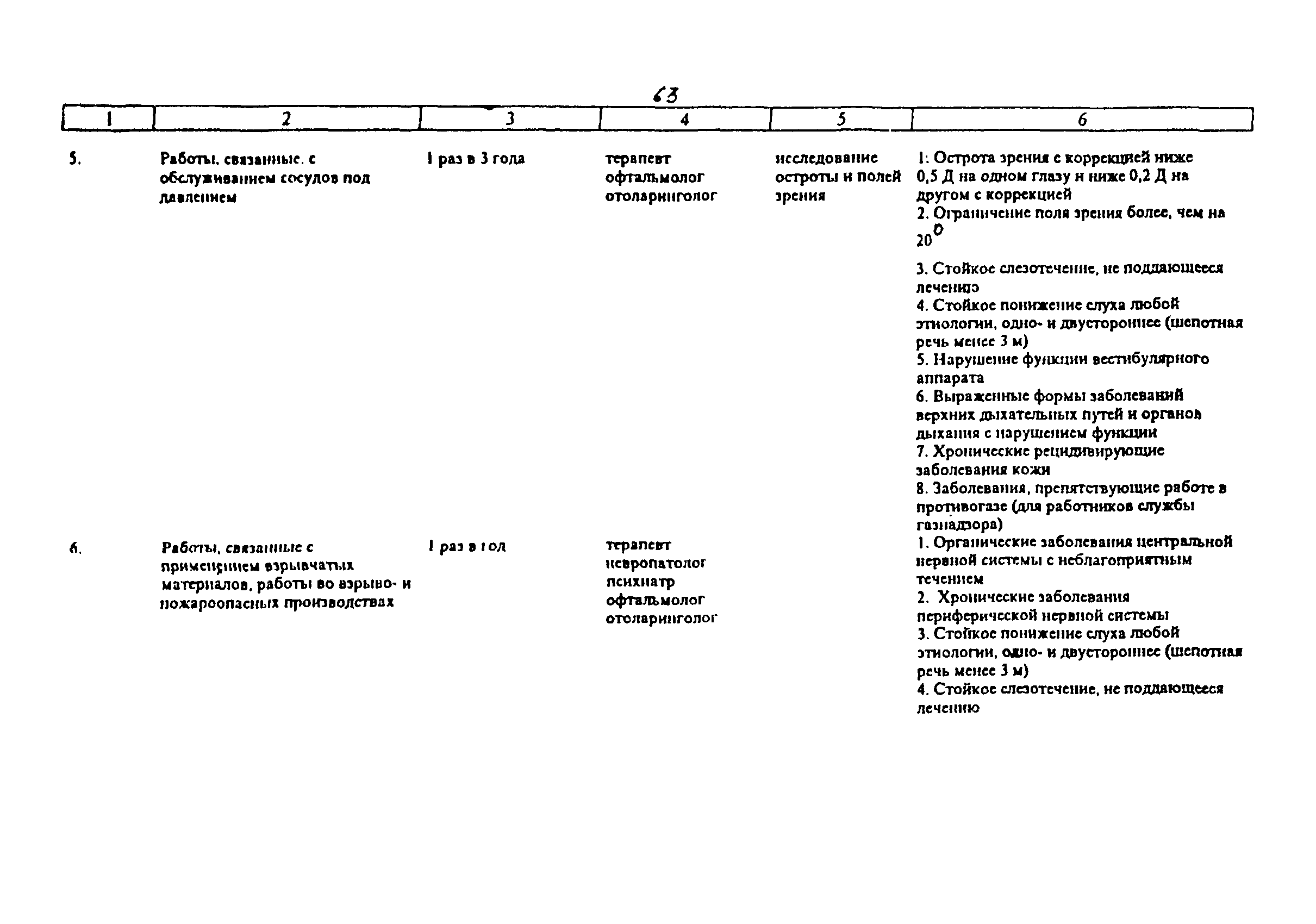 Приказ 90