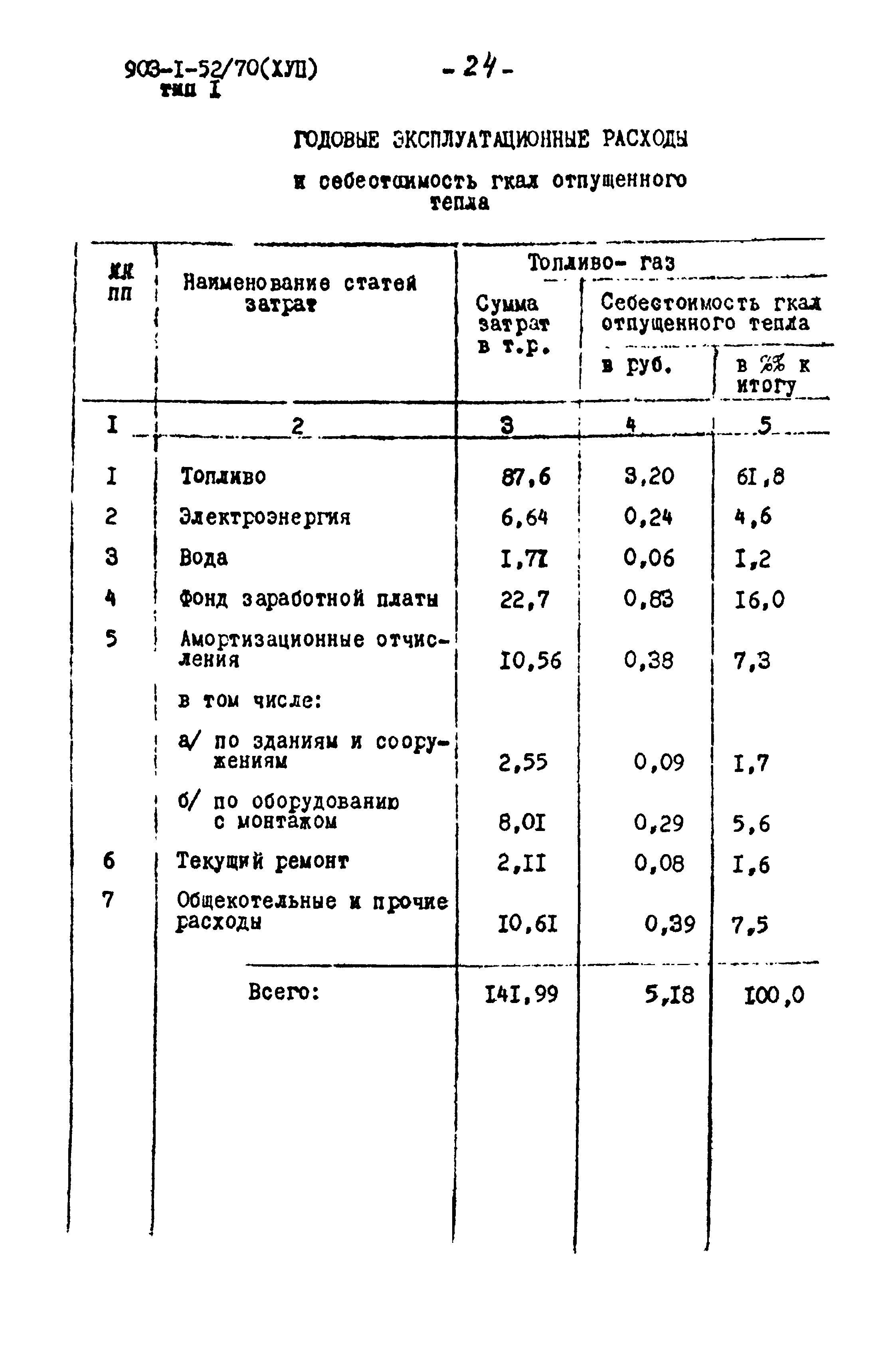 Типовой проект 903-1-51/70