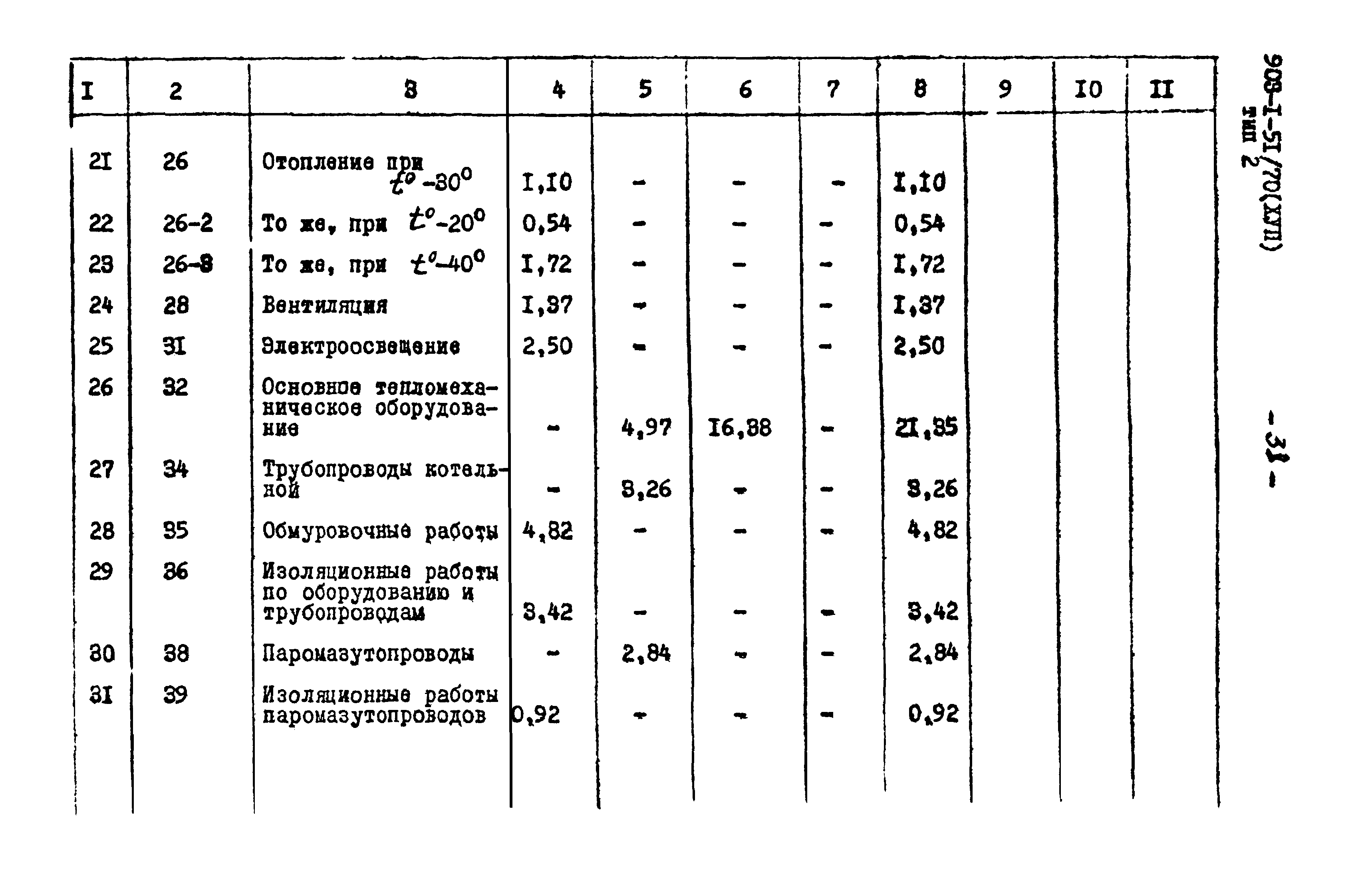Типовой проект 903-1-51/70