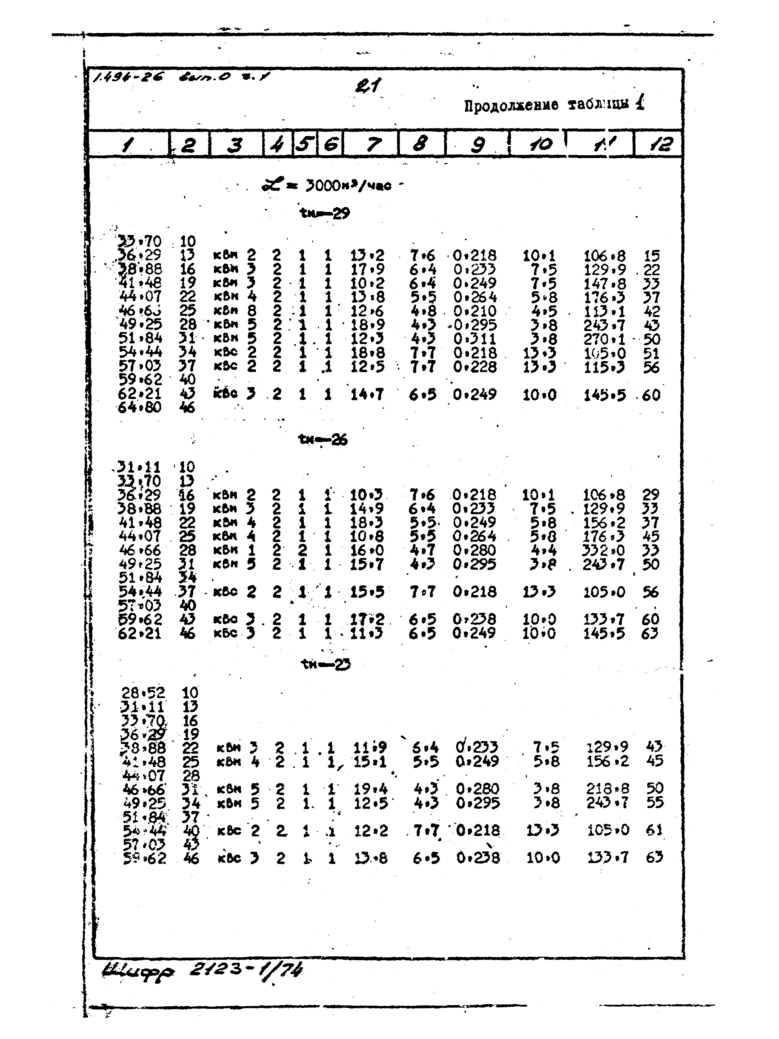 Серия 1.494-26