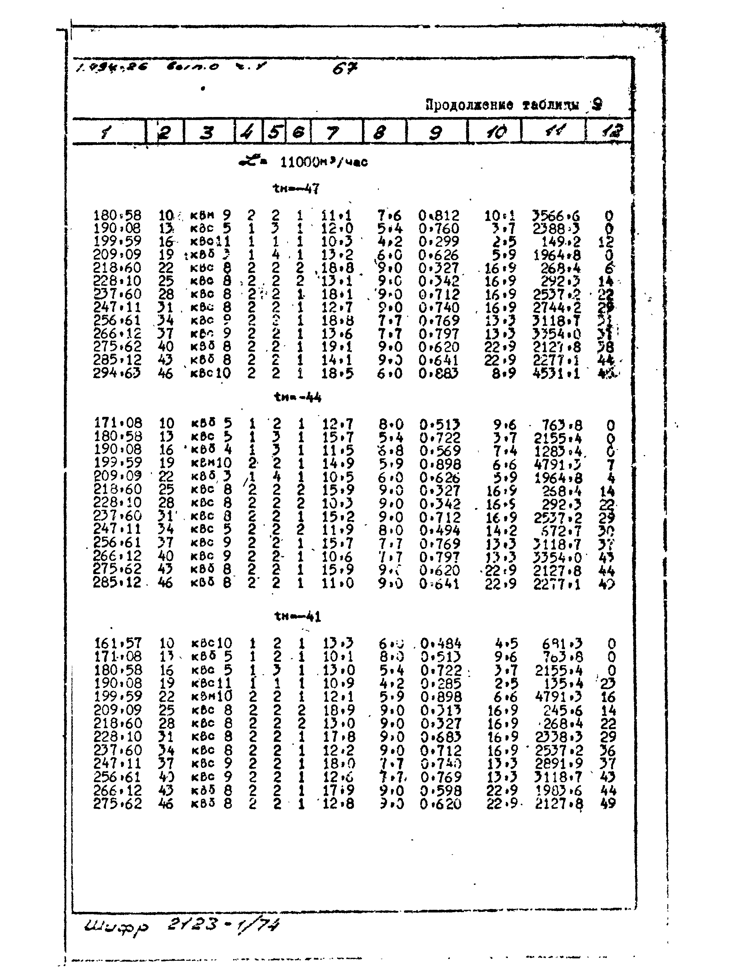 Серия 1.494-26