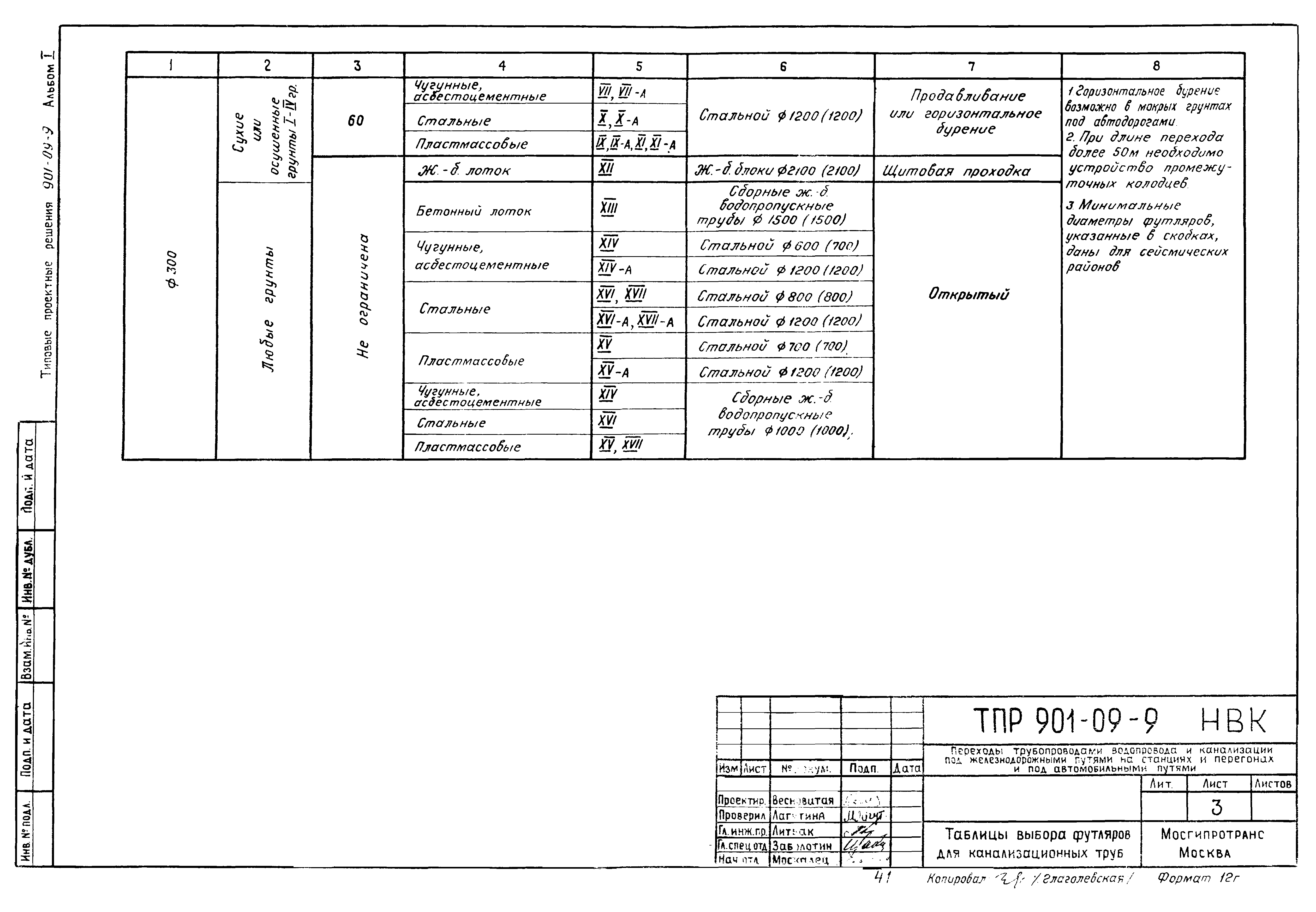 Типовые проектные решения 901-09-9