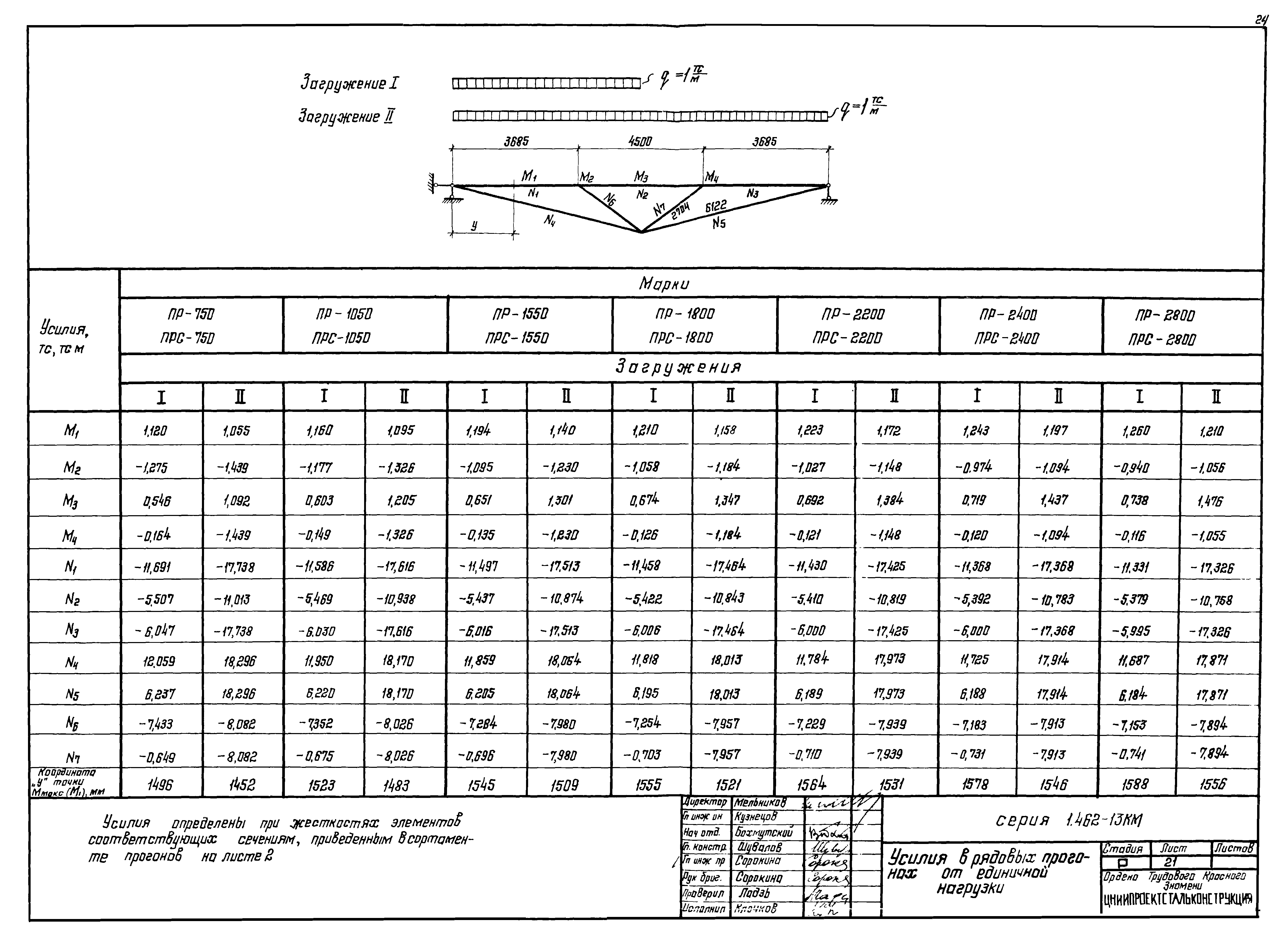 Серия 1.462-13