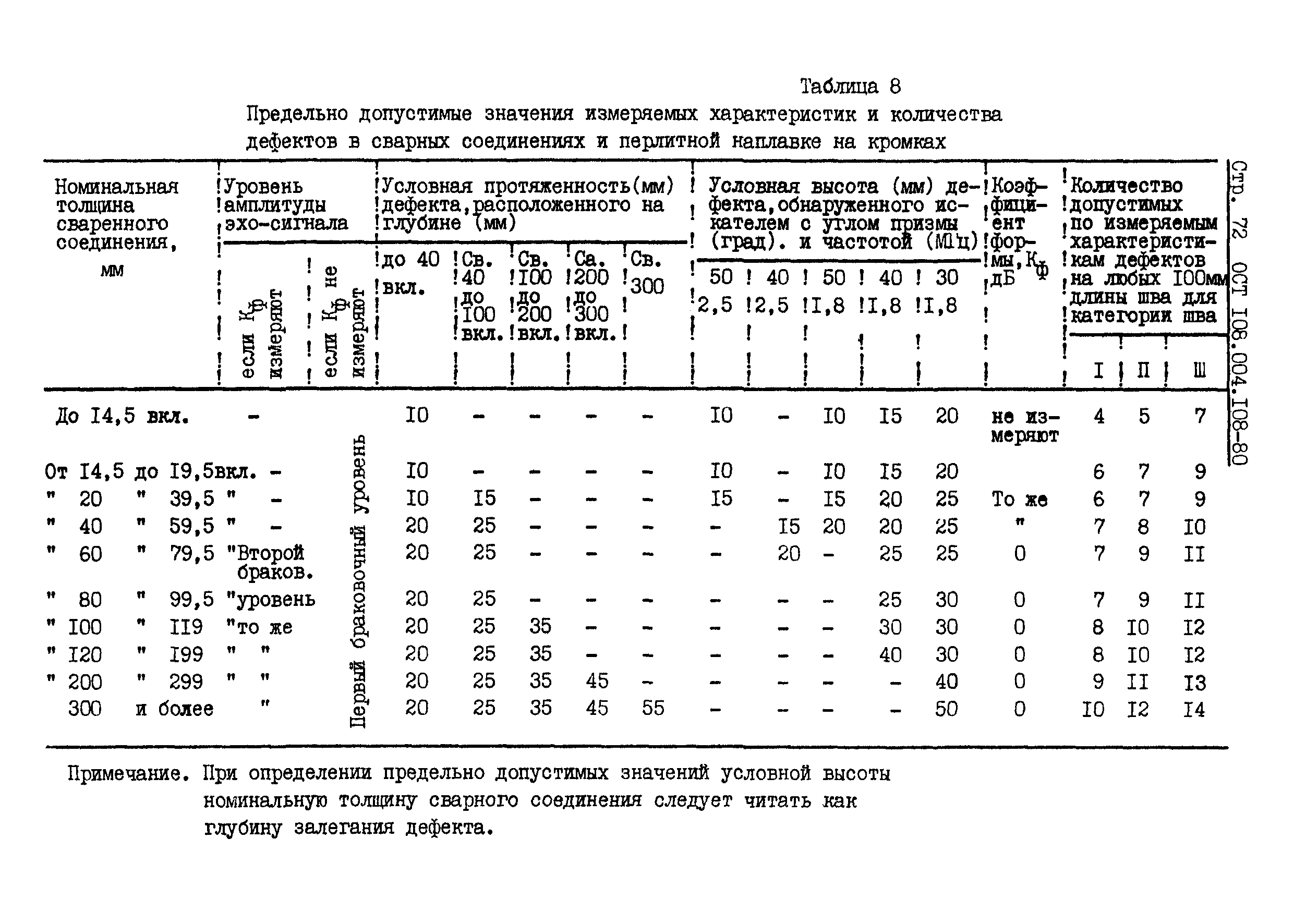 ОСТ 108.004.108-80