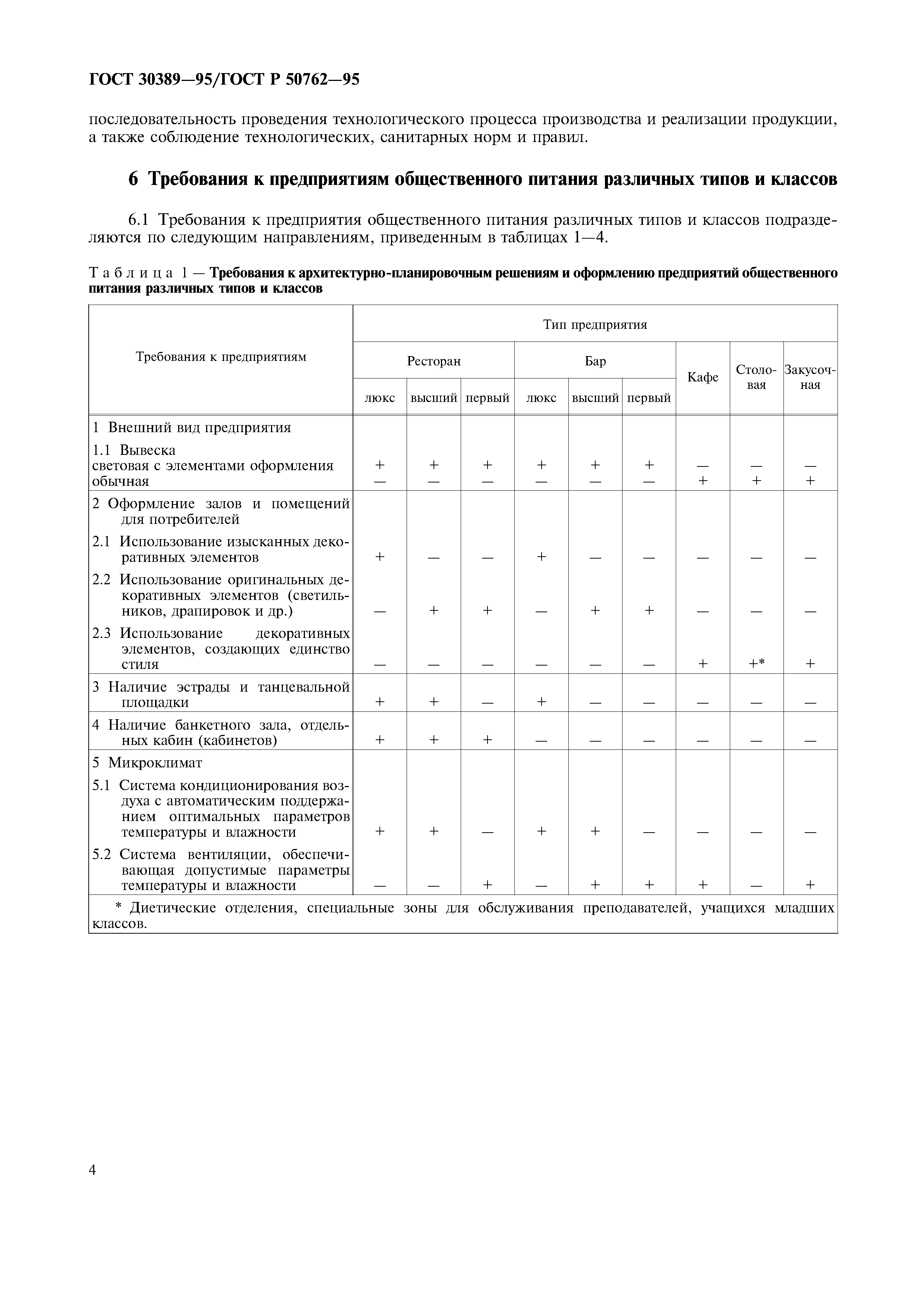 ГОСТ 30389-95
