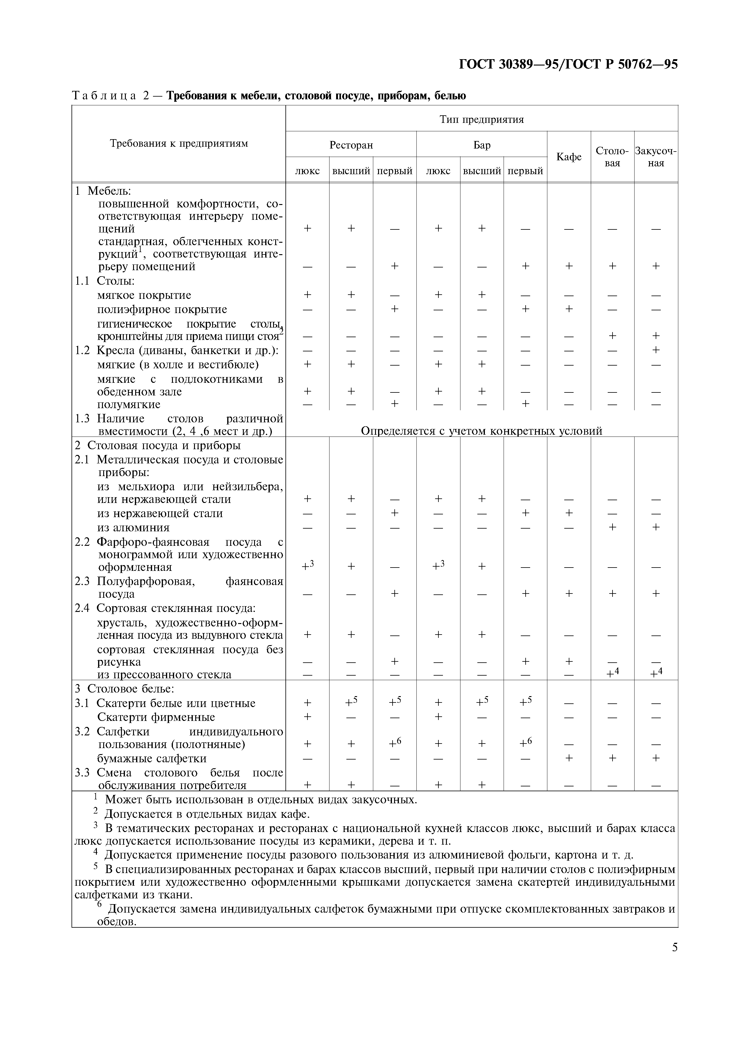 ГОСТ 30389-95