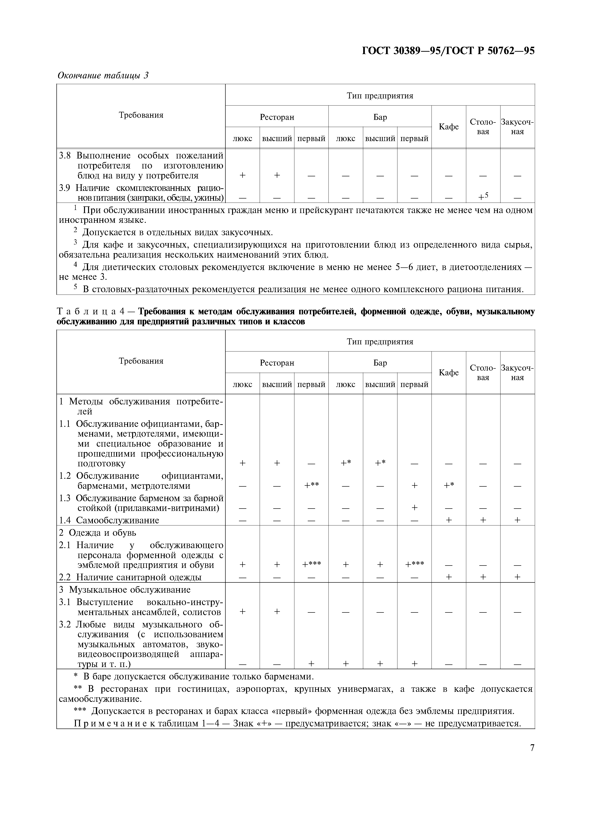 ГОСТ 30389-95
