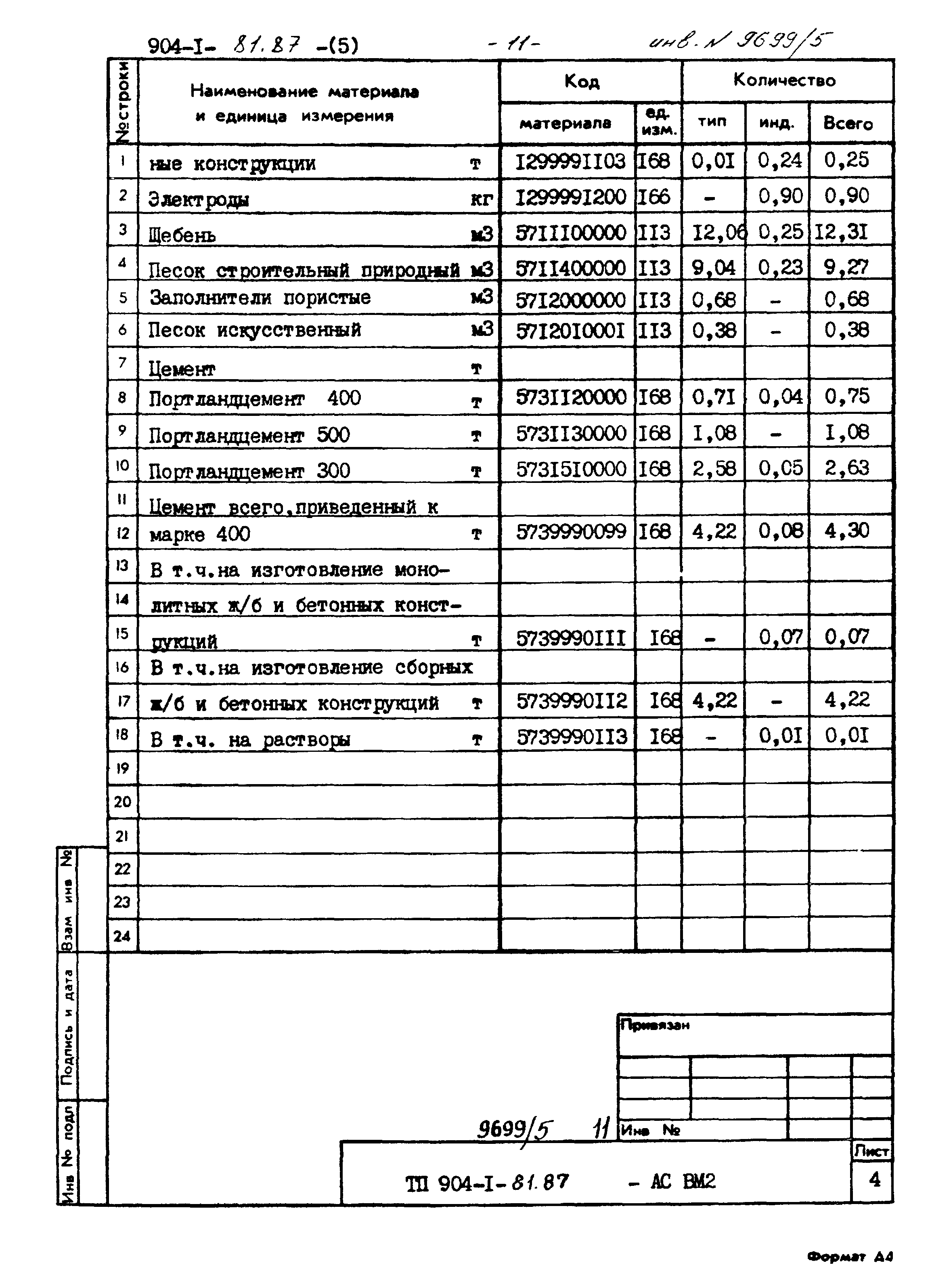 Типовой проект 904-1-81.87