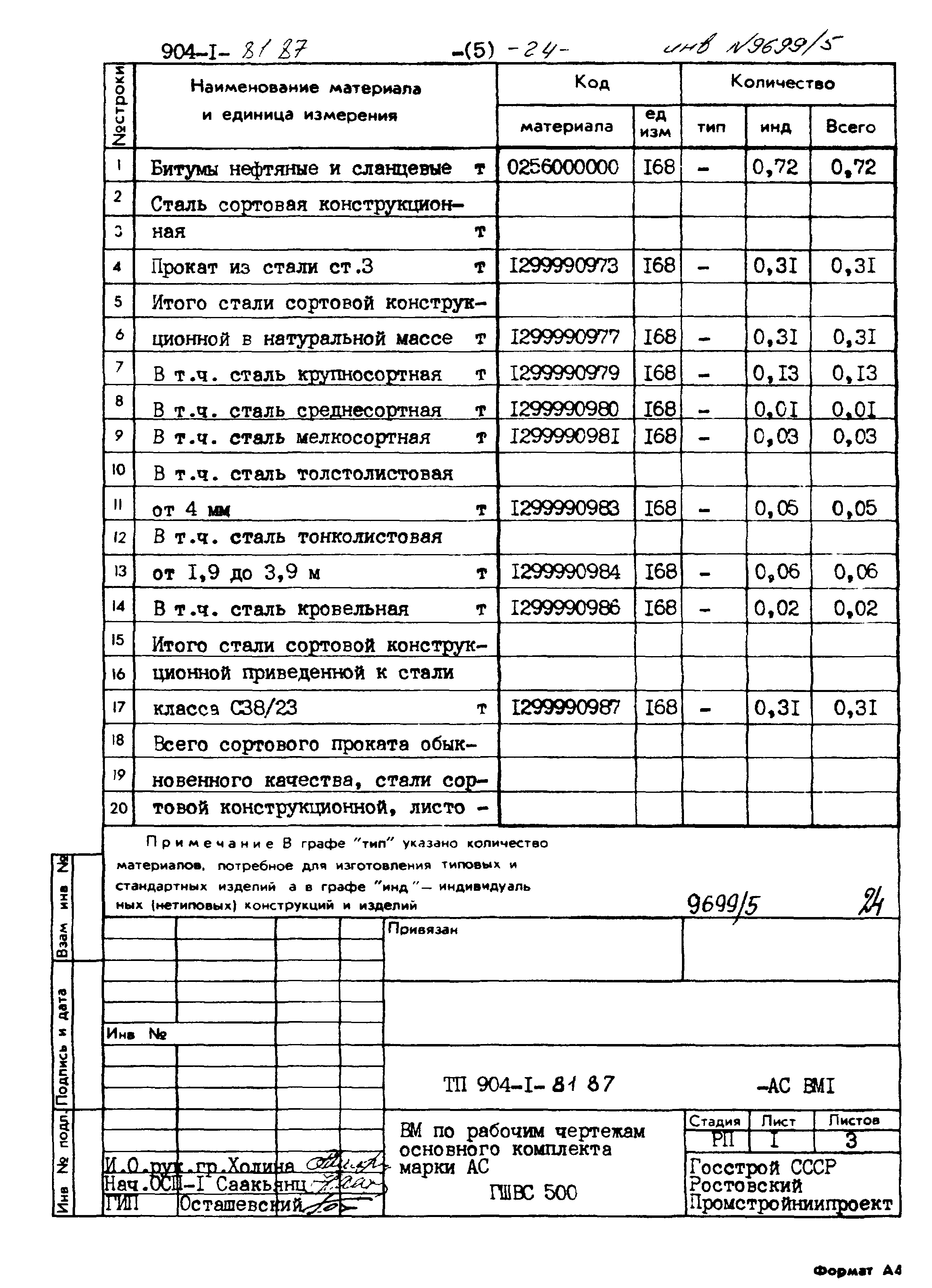 Типовой проект 904-1-81.87