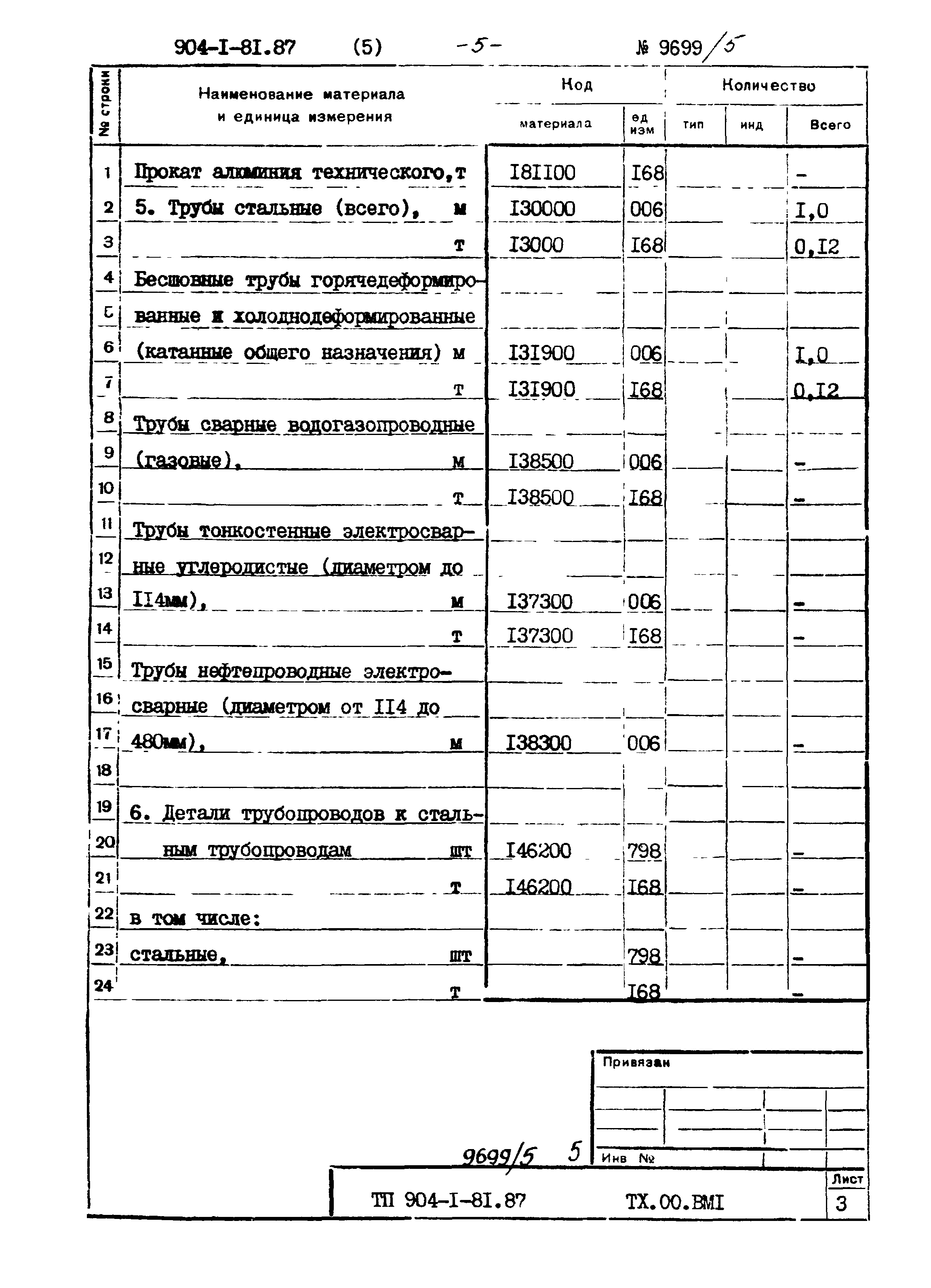 Типовой проект 904-1-81.87