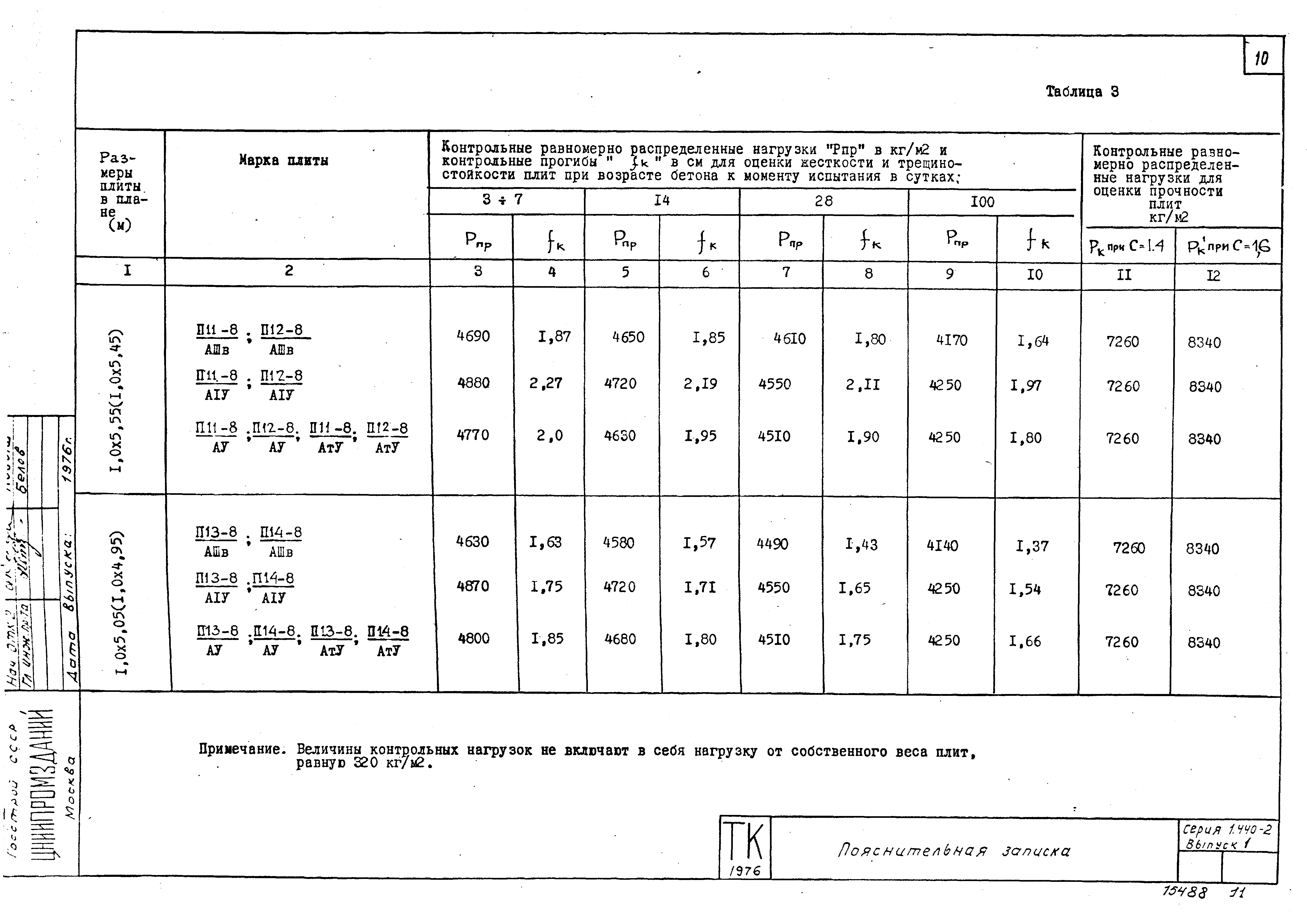 Серия 1.440-2