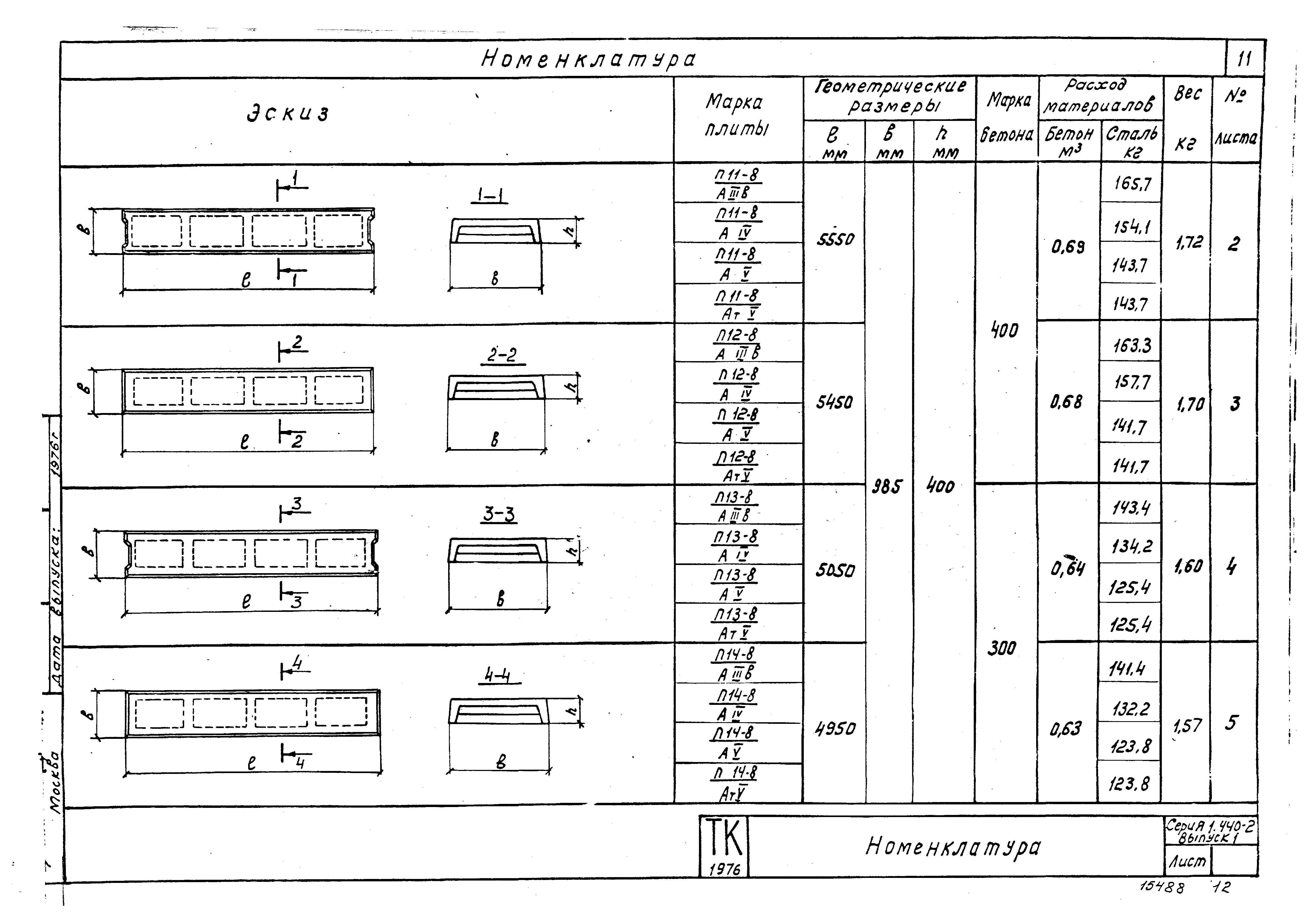 Серия 1.440-2