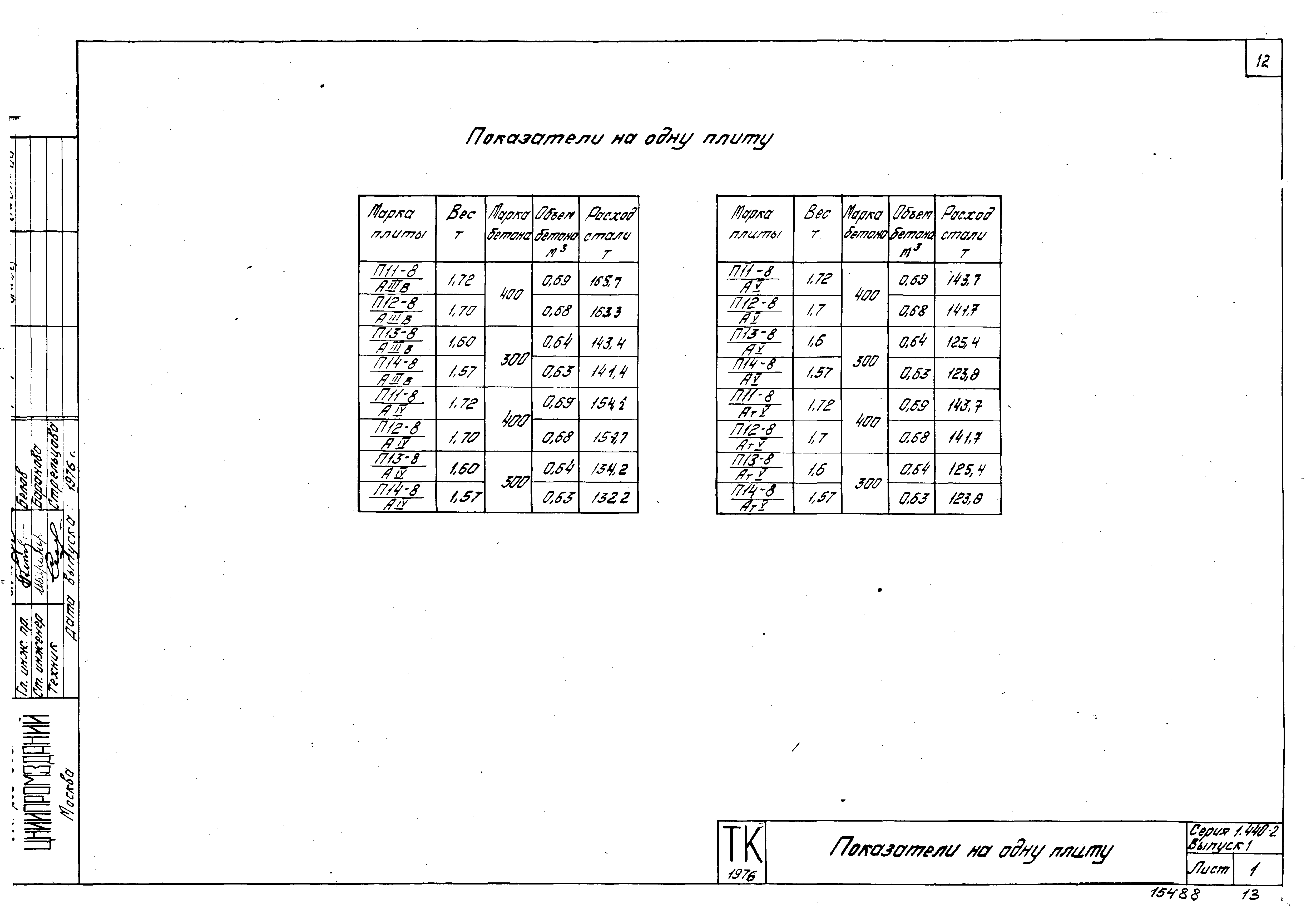 Серия 1.440-2