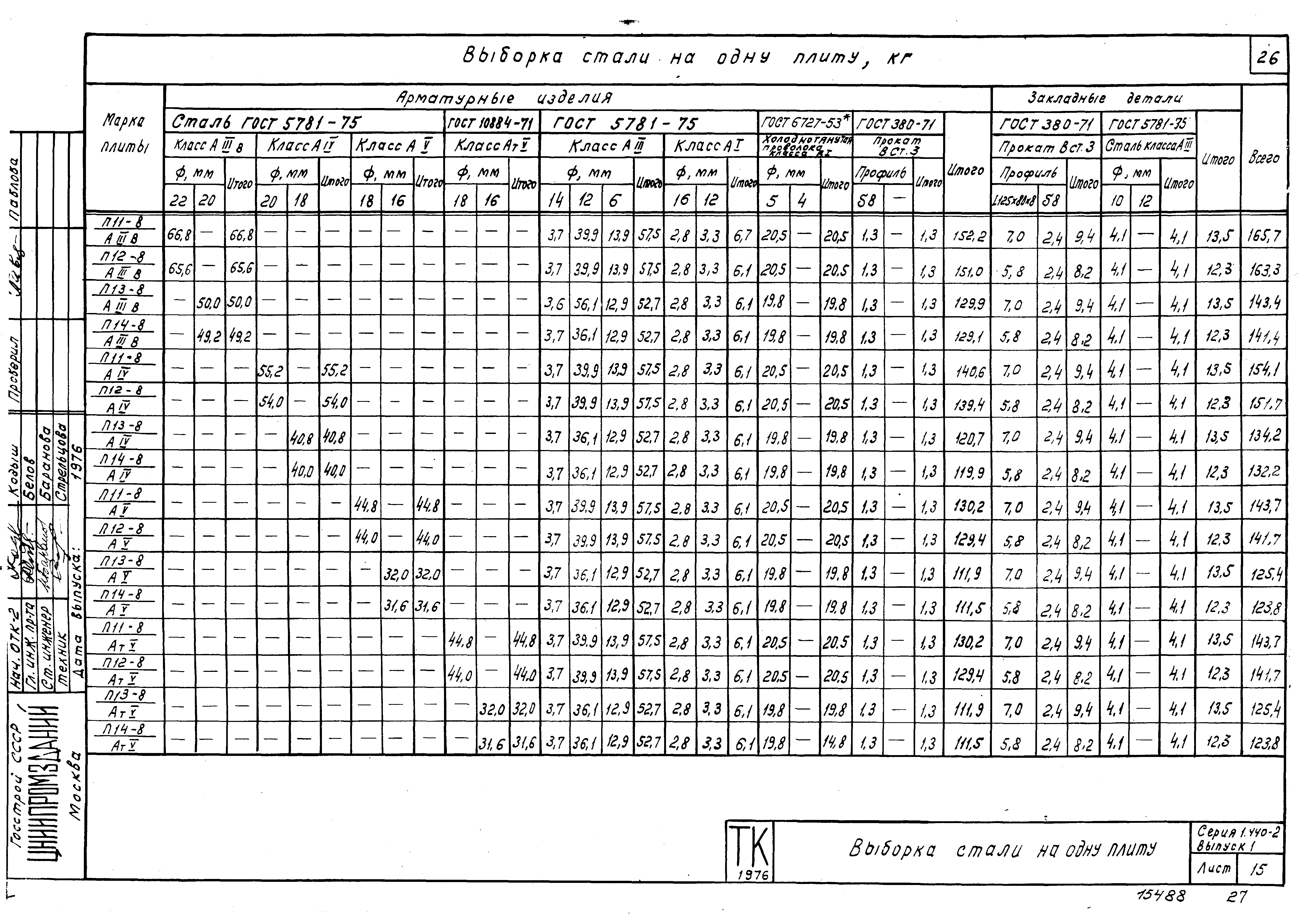 Серия 1.440-2