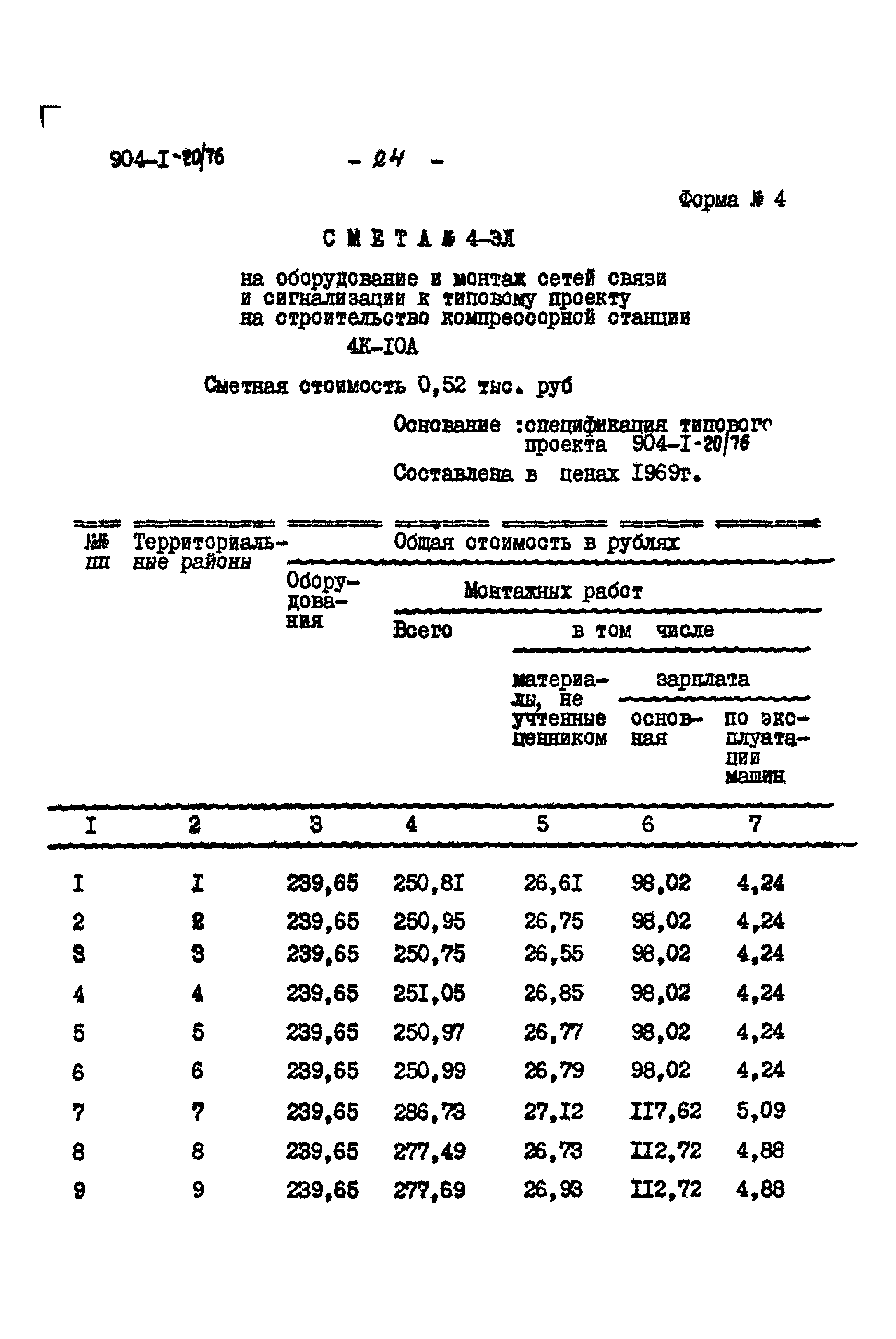 Типовой проект 904-1-20/76
