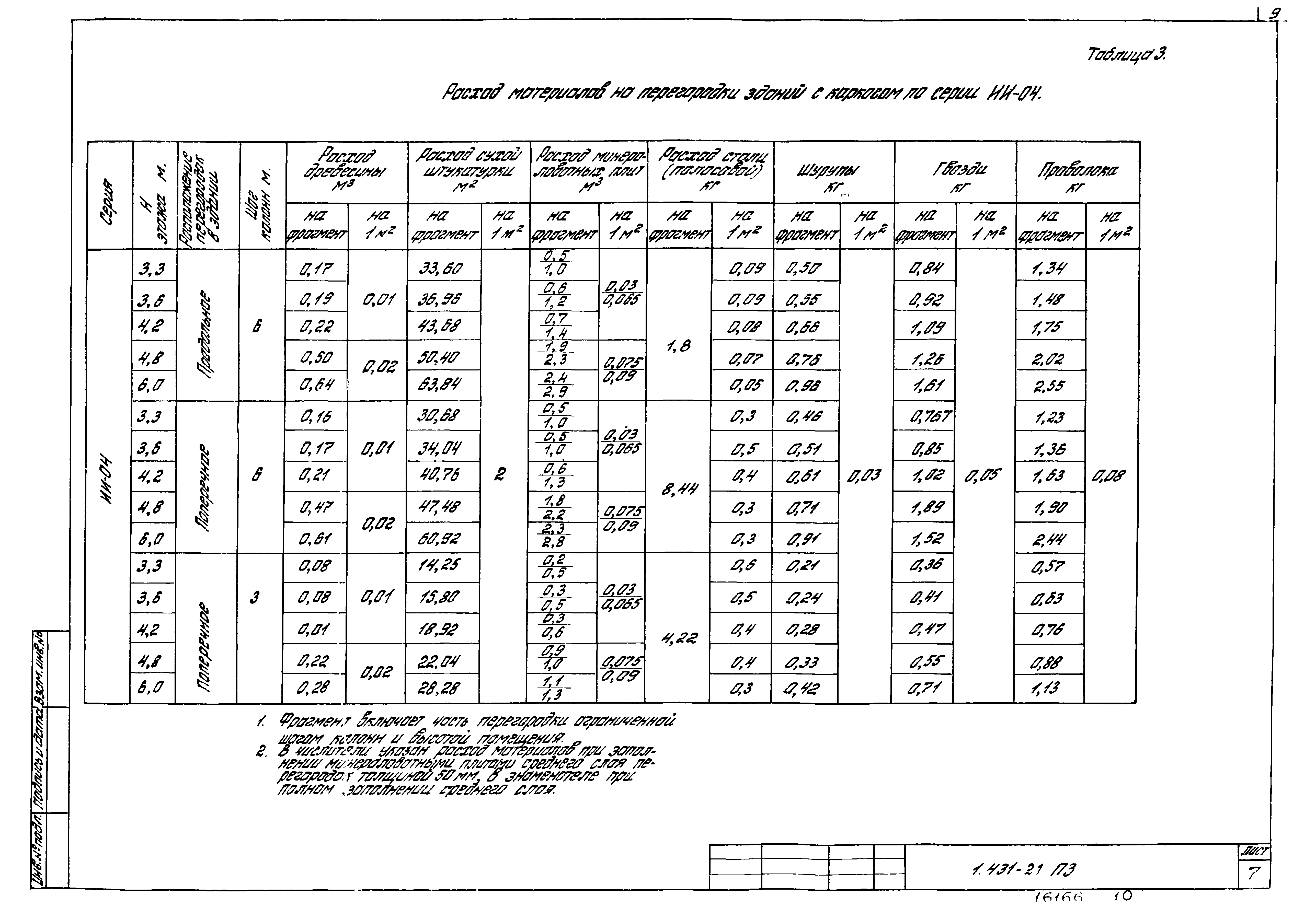 Серия 1.431-21