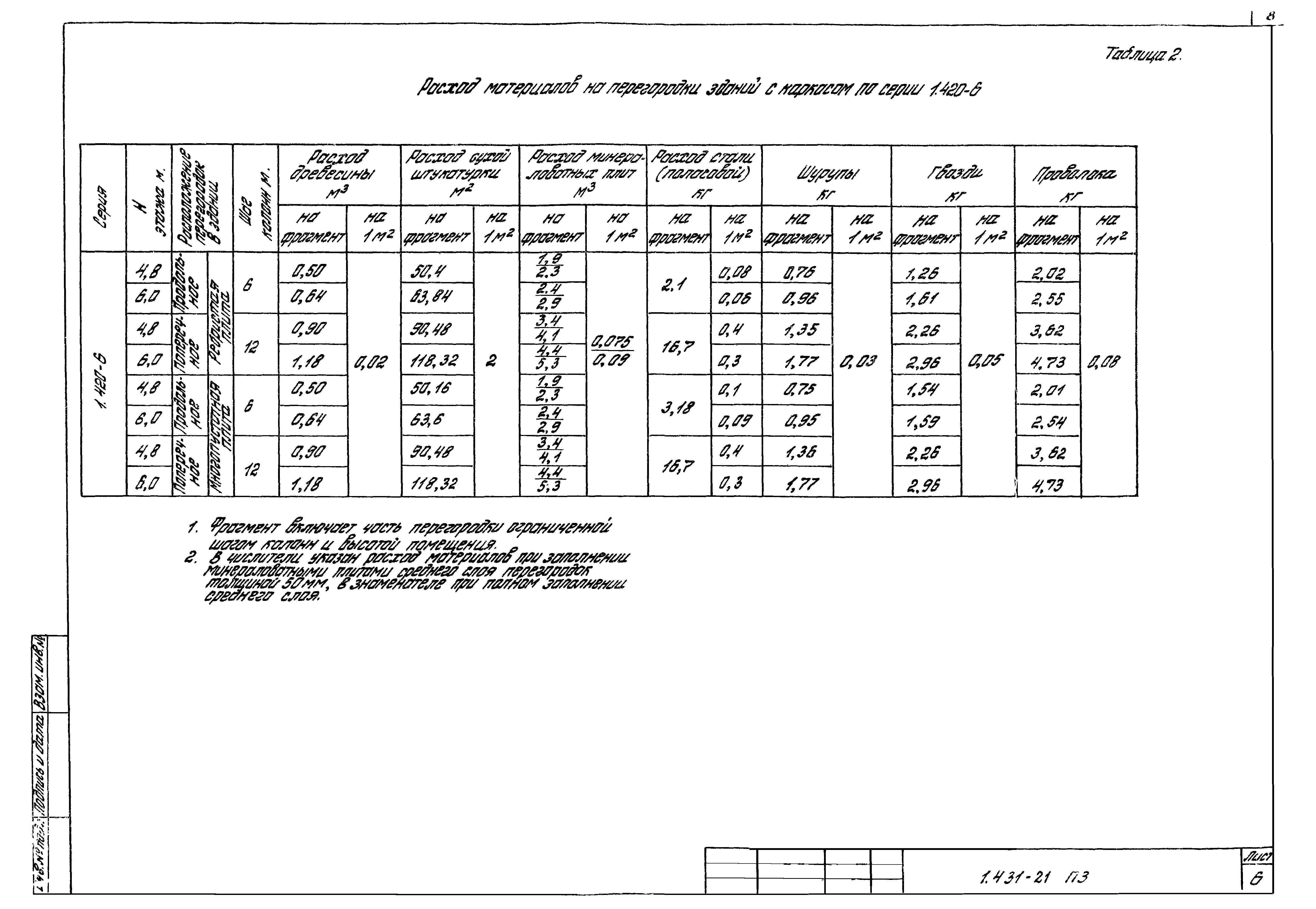 Серия 1.431-21