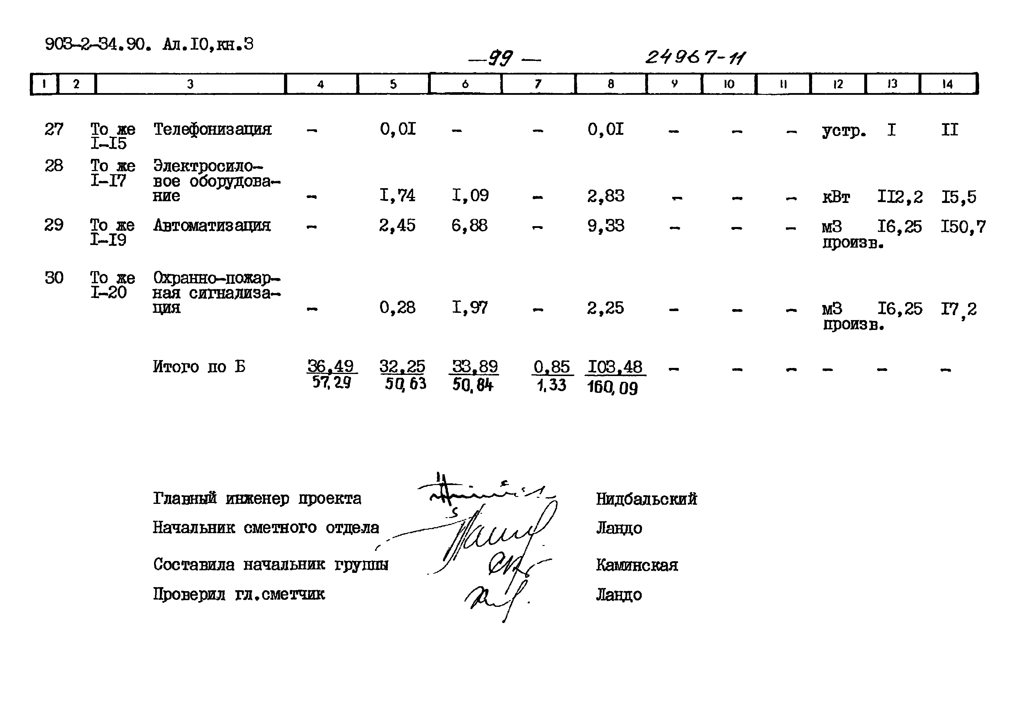 Типовой проект 903-2-34.90