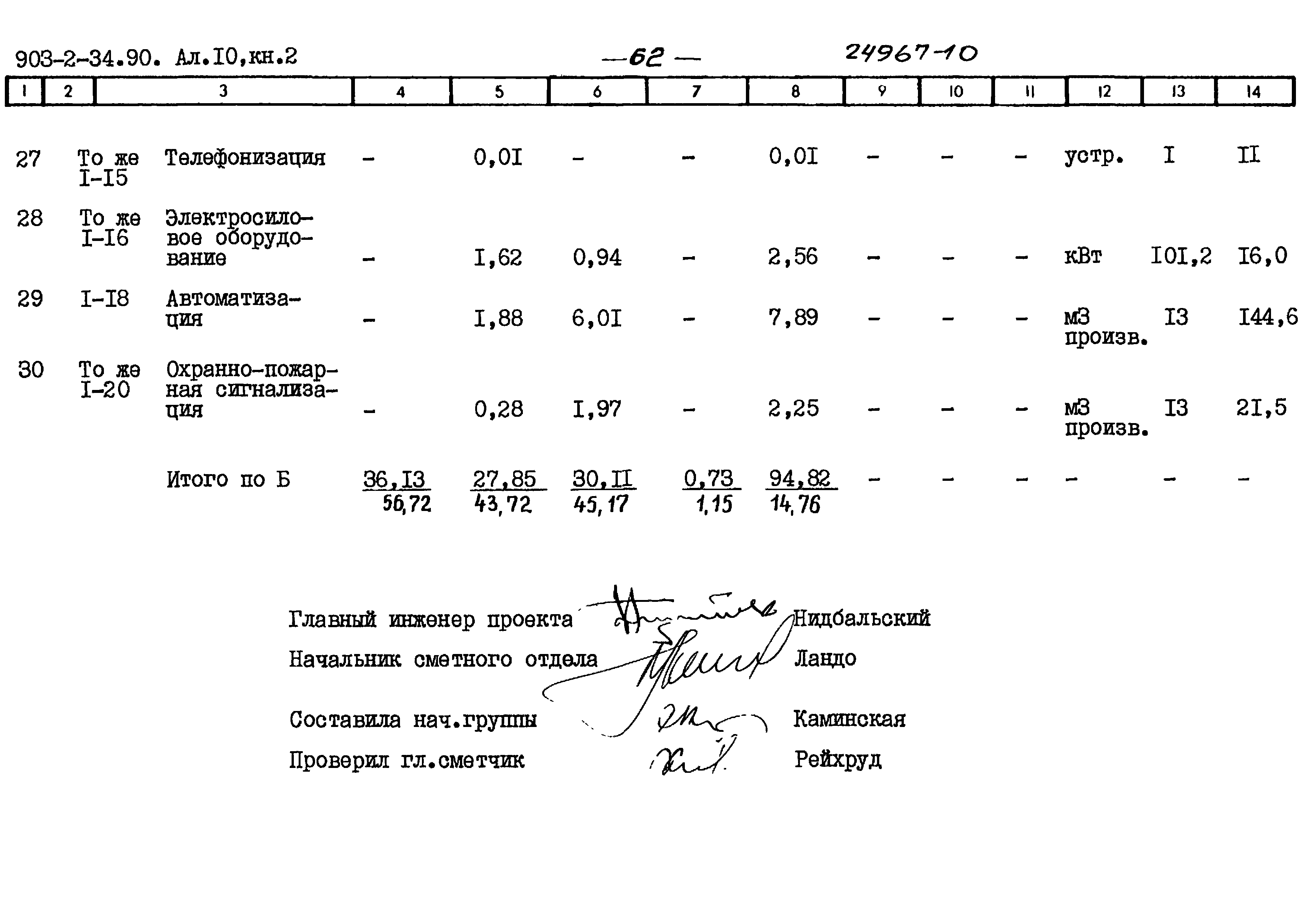Типовой проект 903-2-34.90