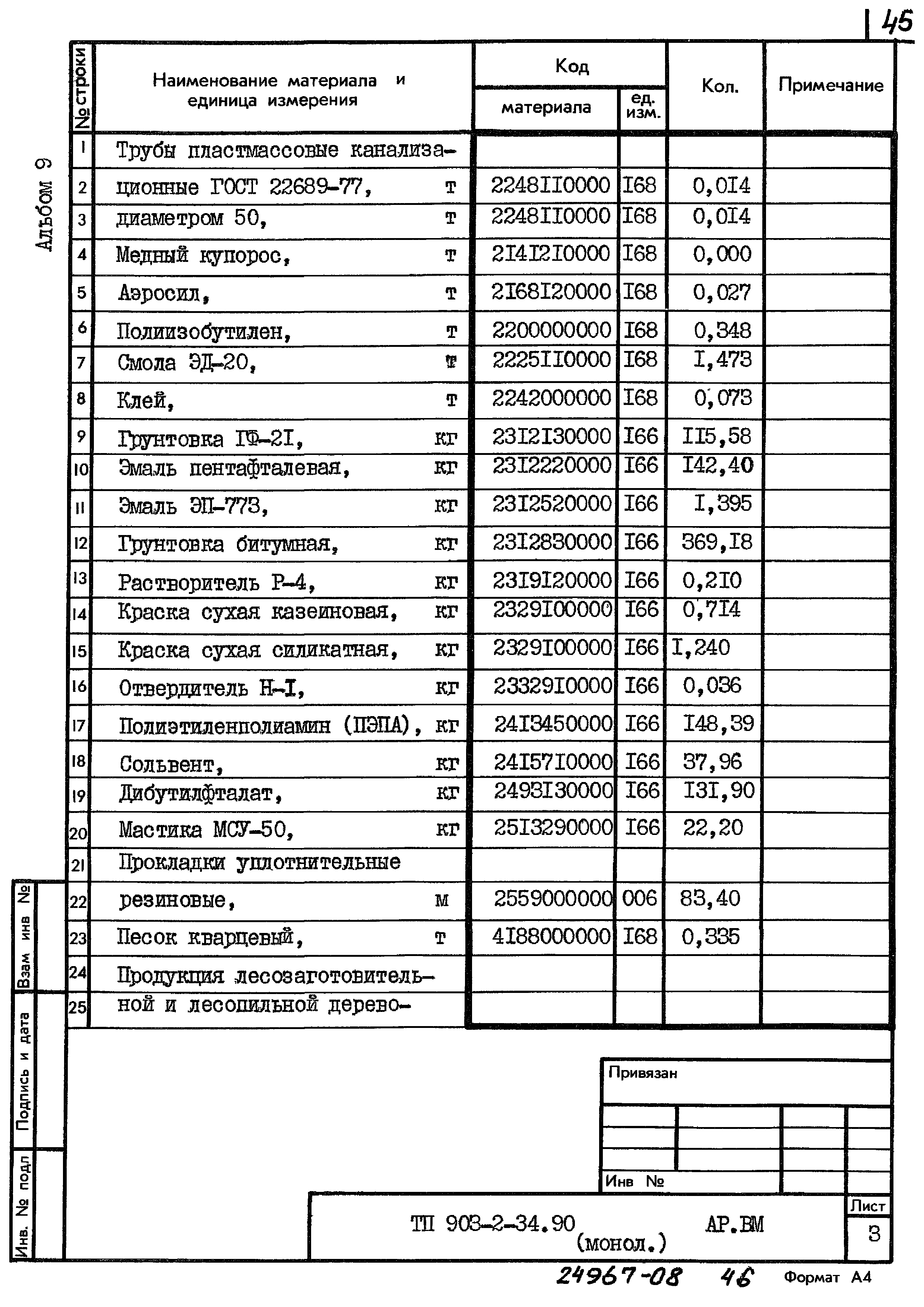Типовой проект 903-2-34.90