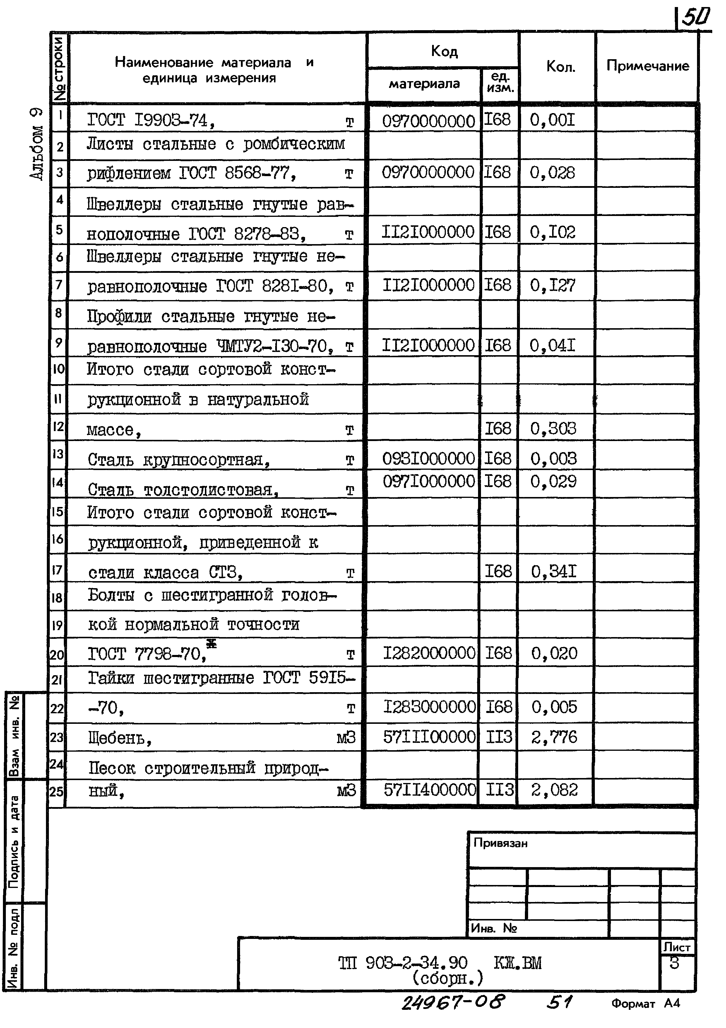 Типовой проект 903-2-34.90