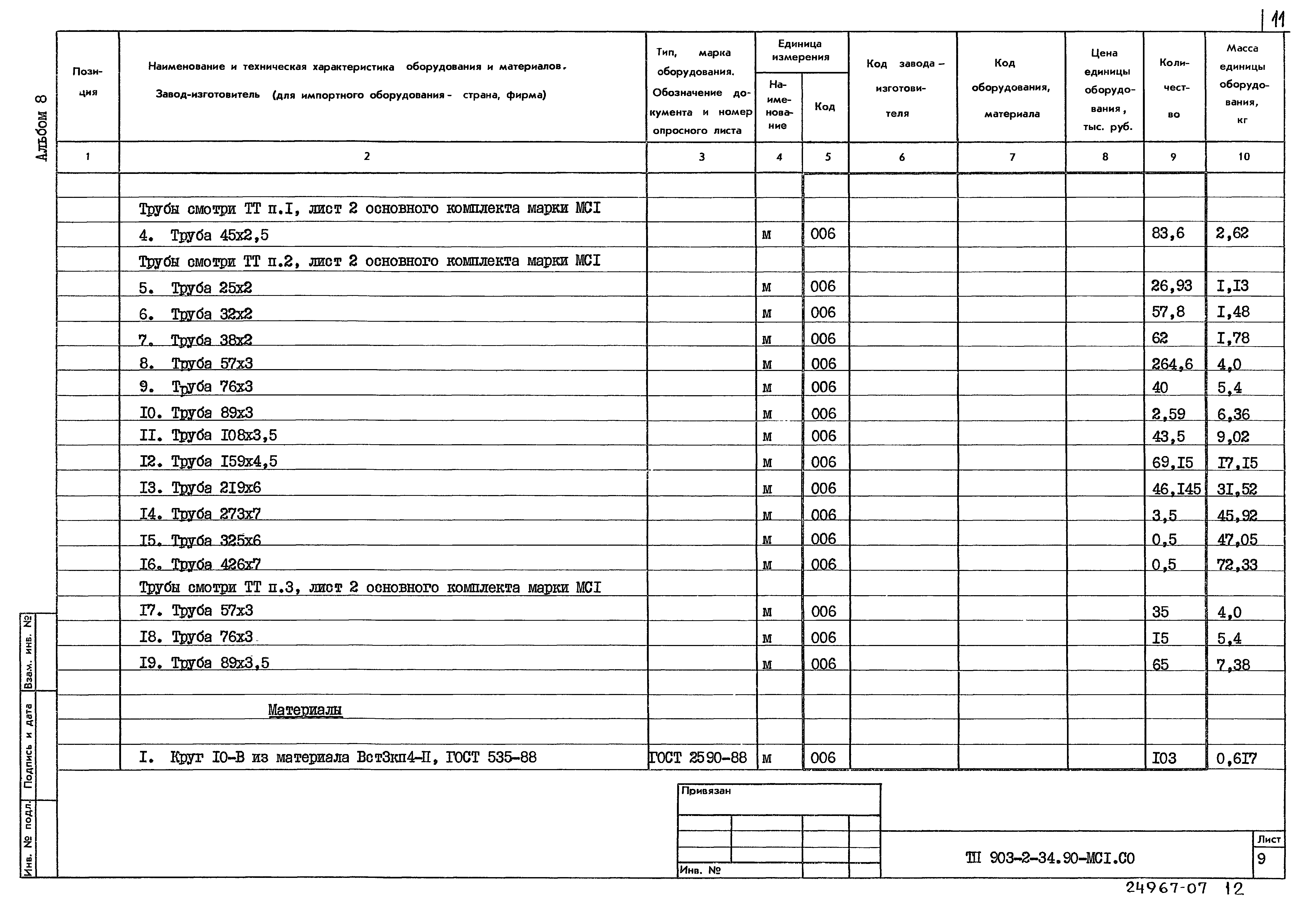 Типовой проект 903-2-34.90