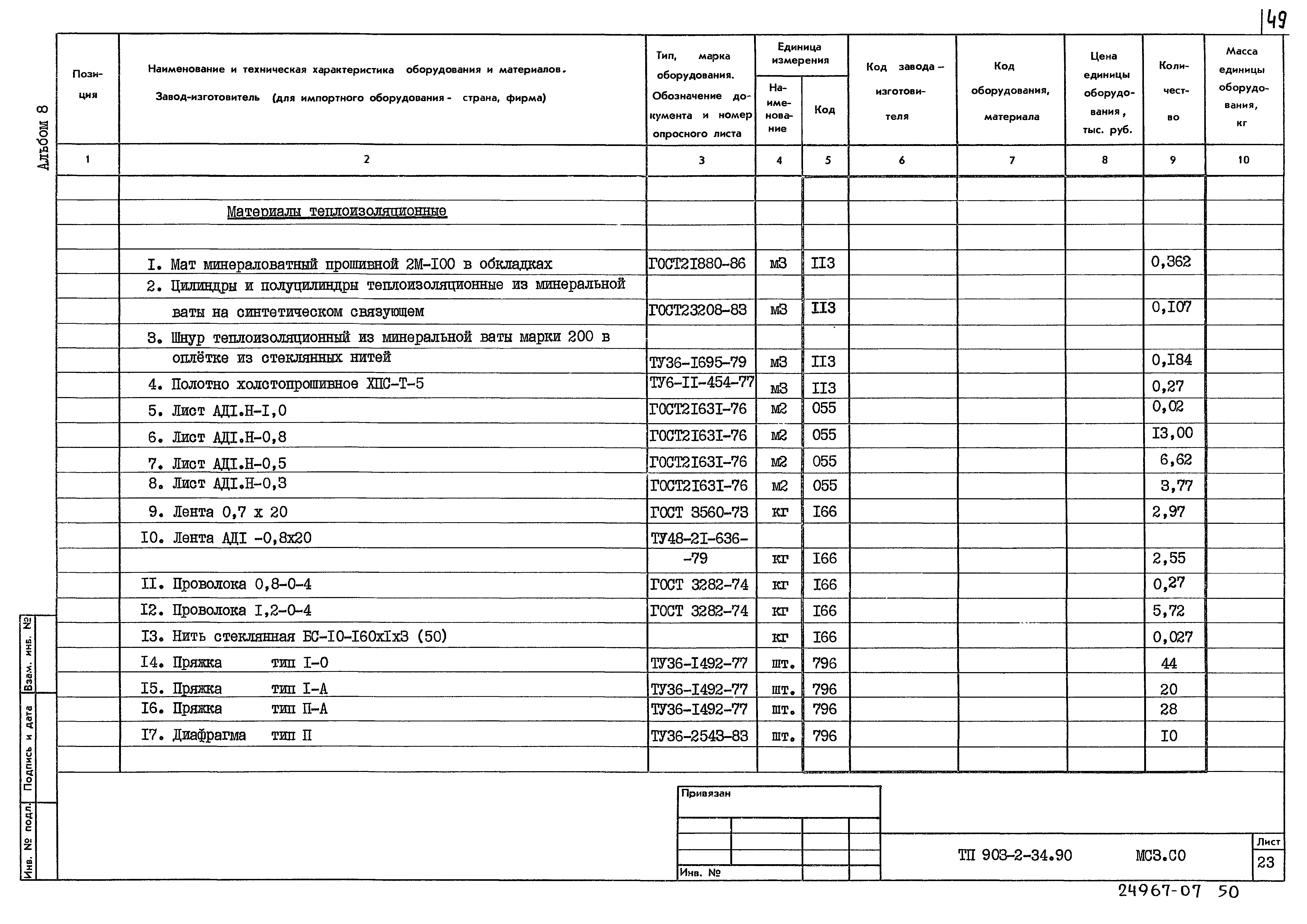 Типовой проект 903-2-34.90