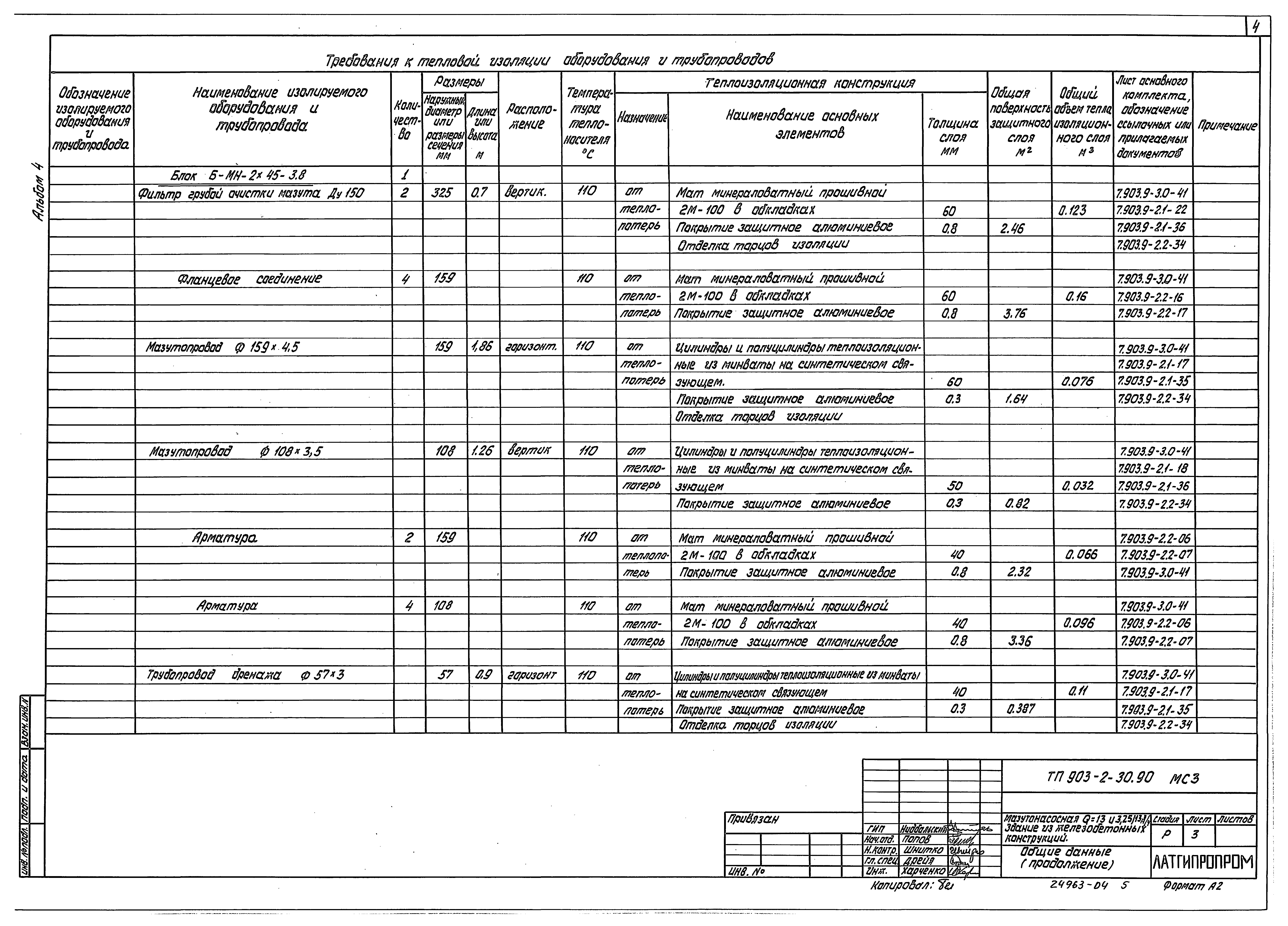 Типовой проект 903-2-34.90