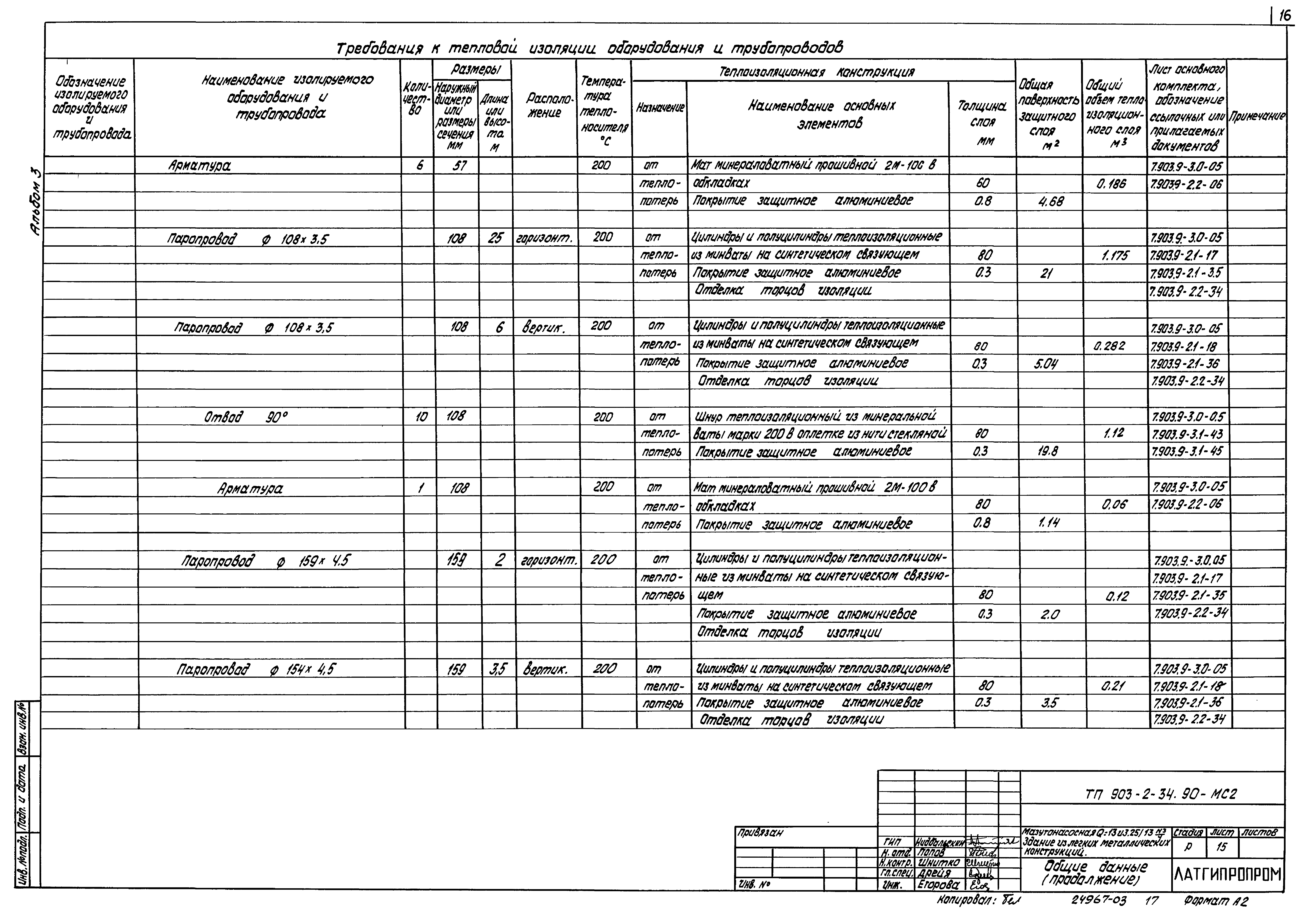 Типовой проект 903-2-34.90