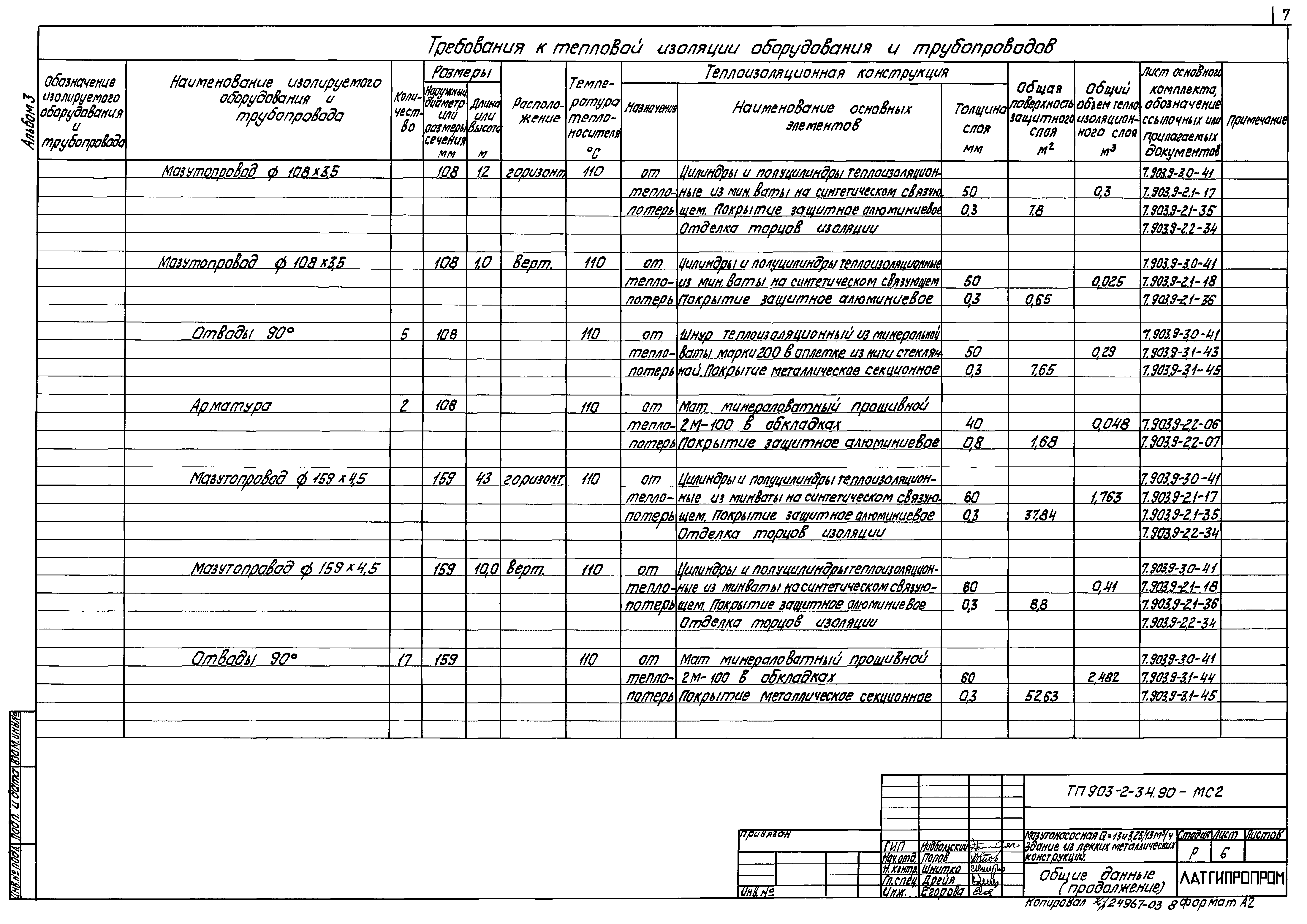 Типовой проект 903-2-34.90