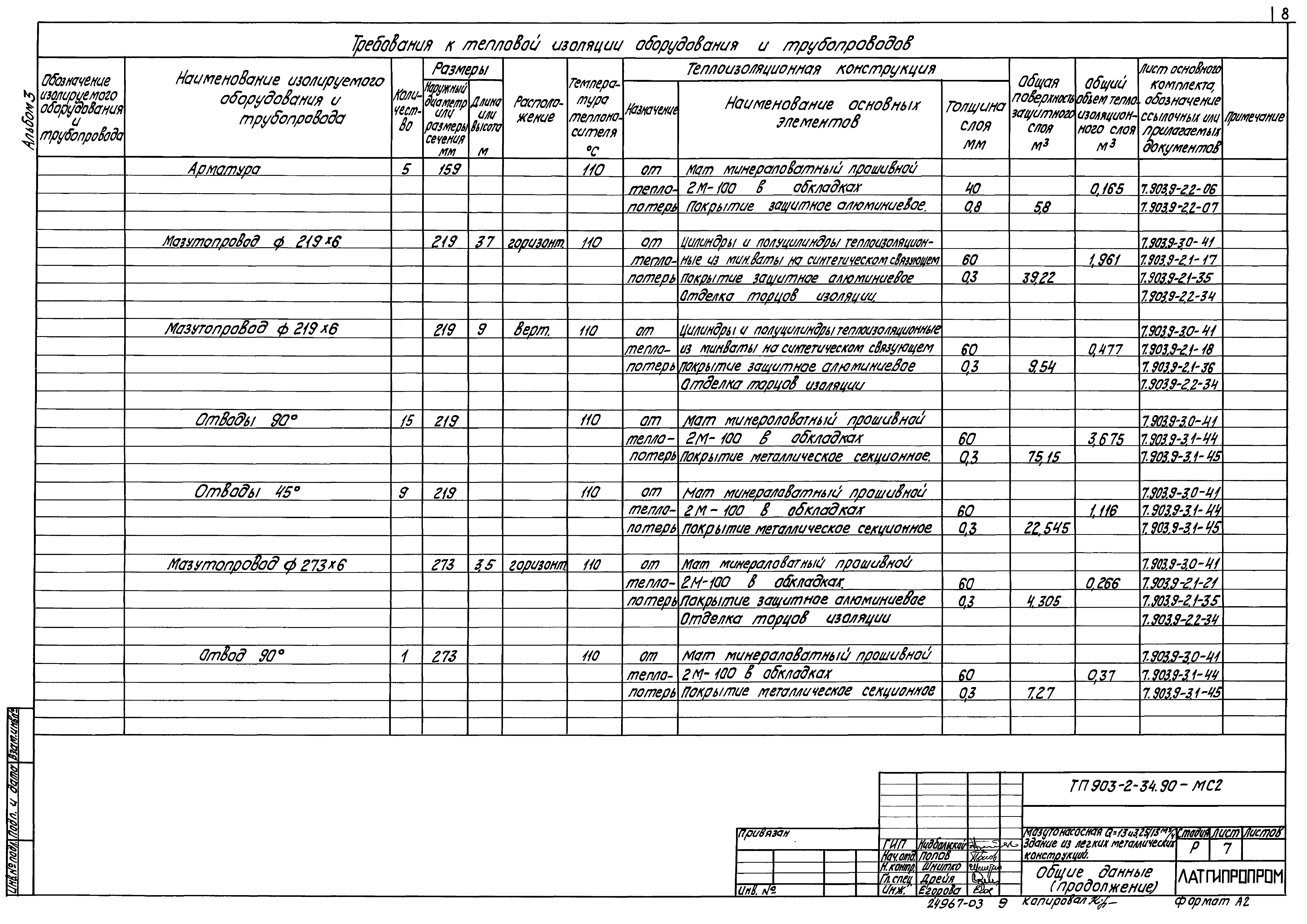 Типовой проект 903-2-34.90