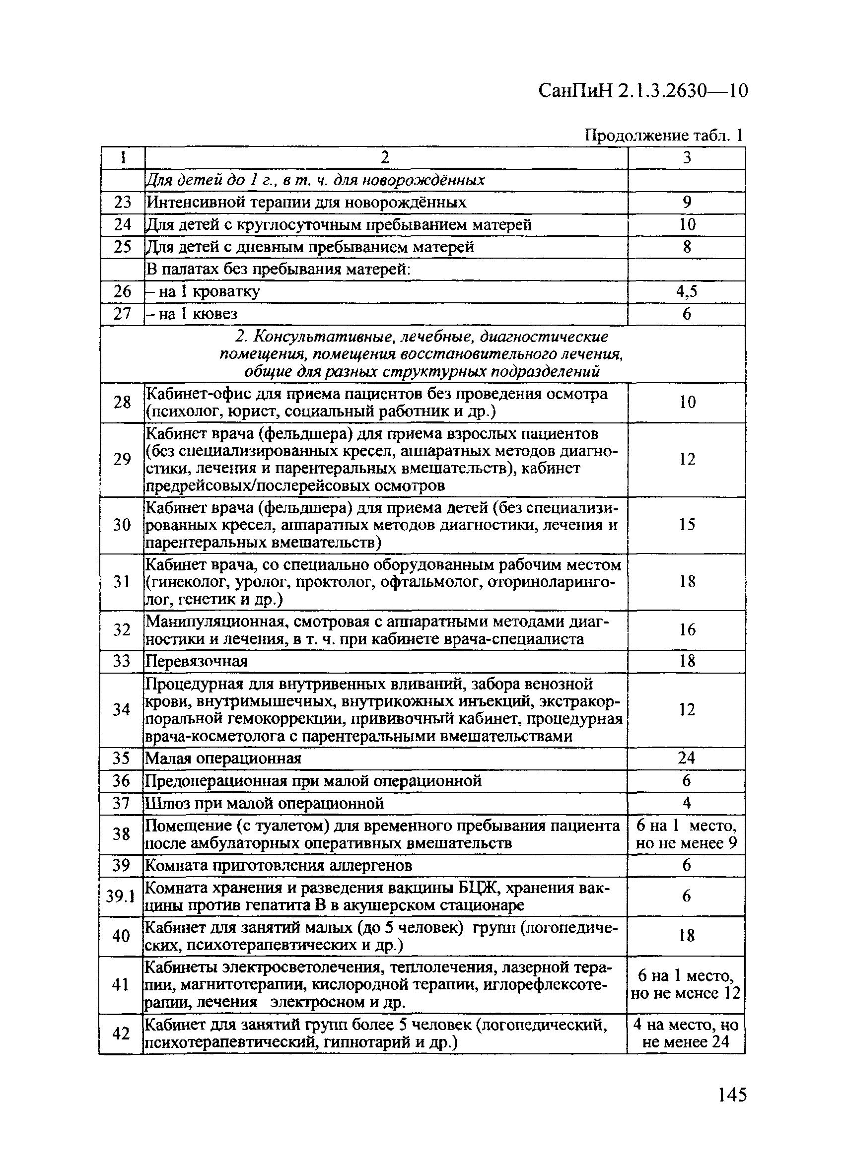 СанПиН 2.1.3.2630-10