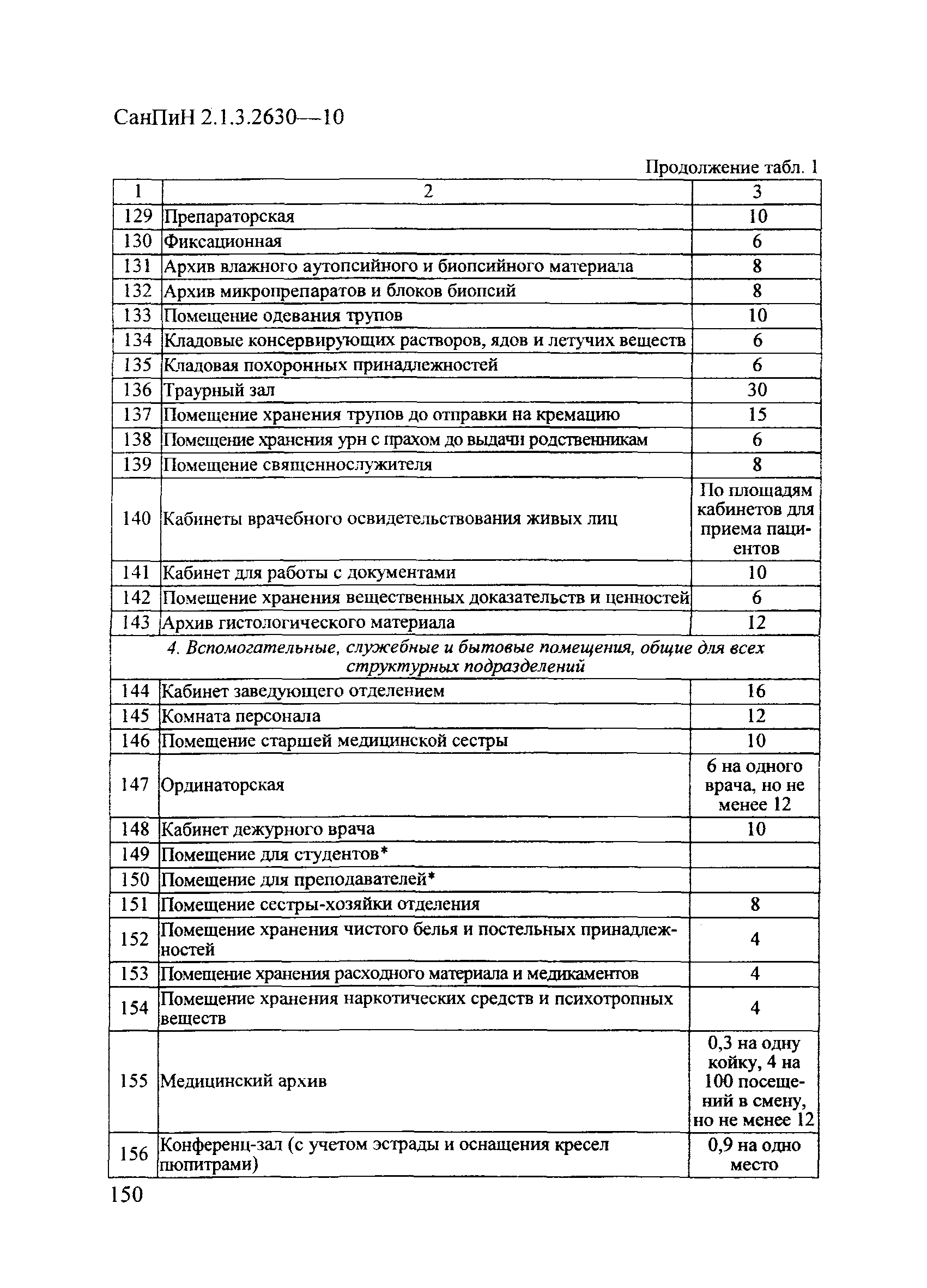 СанПиН 2.1.3.2630-10