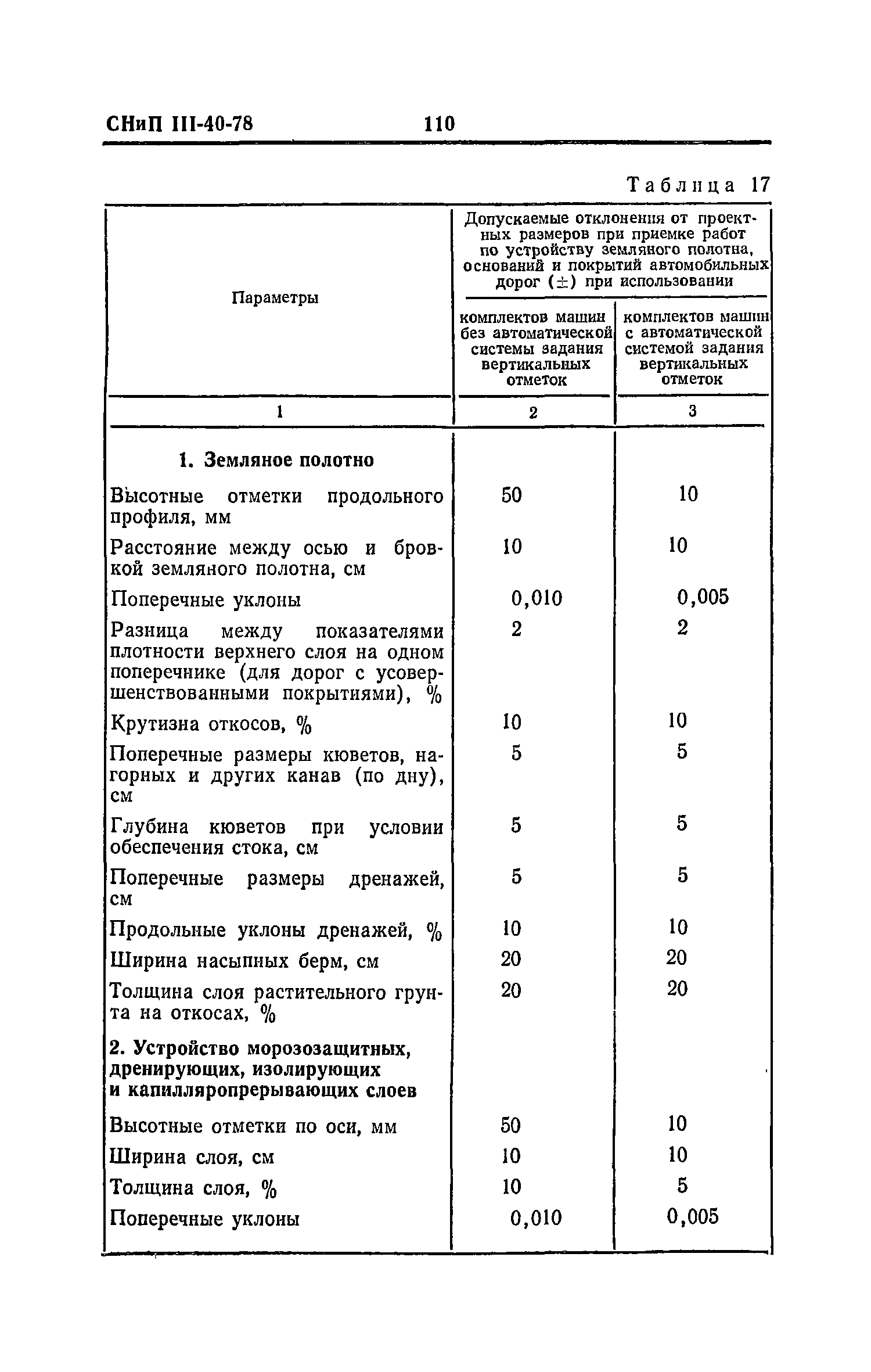 СНиП III-40-78
