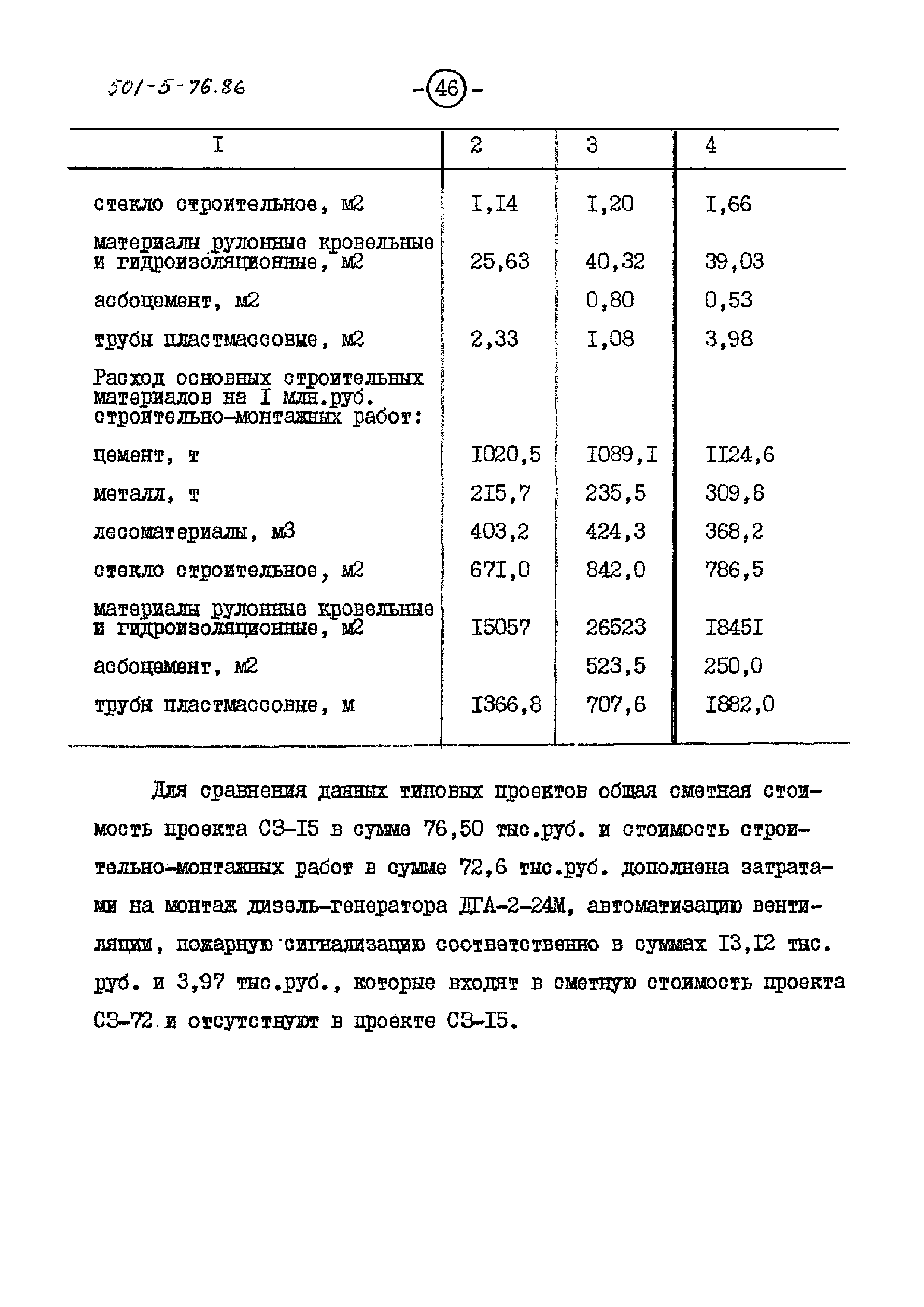 Типовой проект 501-5-76.86