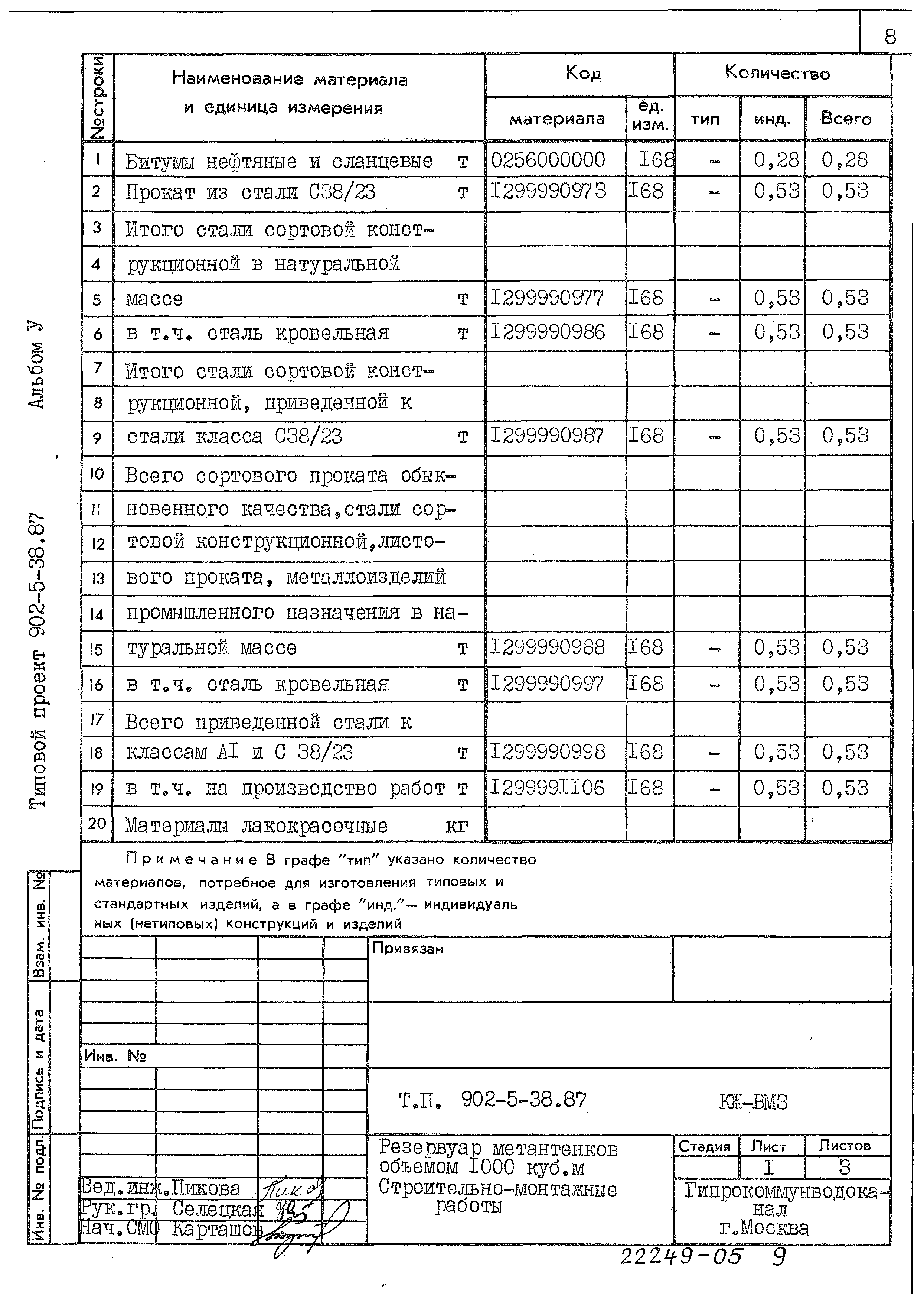 Типовой проект 902-5-38.87