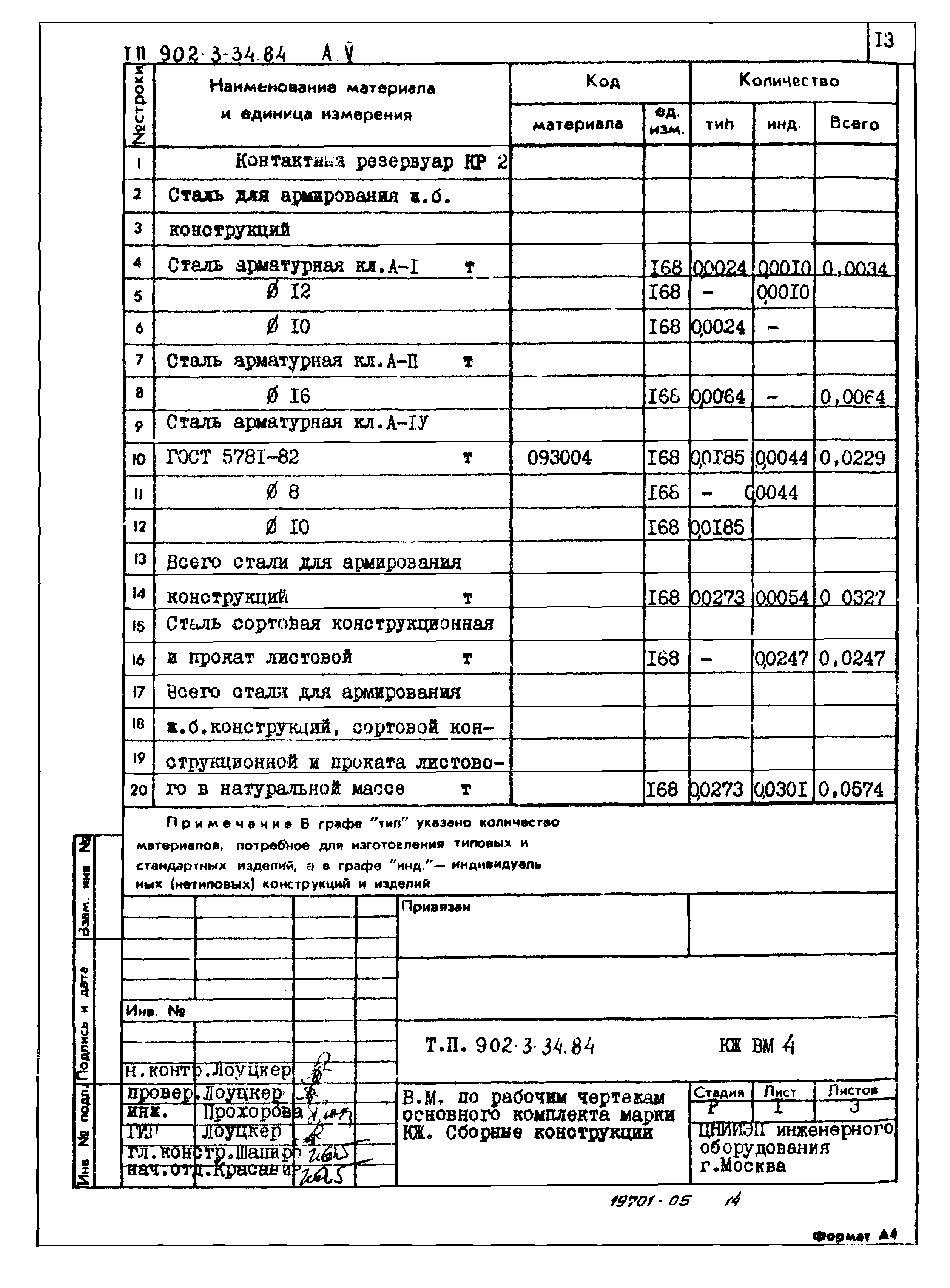 Типовой проект 902-3-34.84