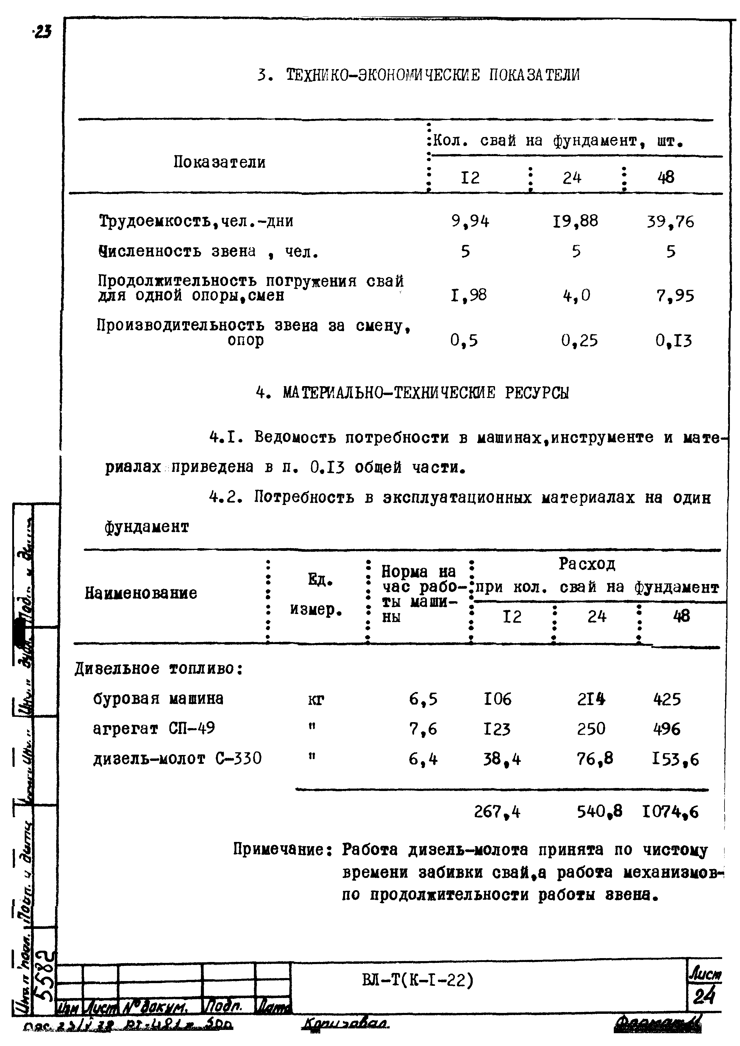 Технологическая карта К-1-22-2
