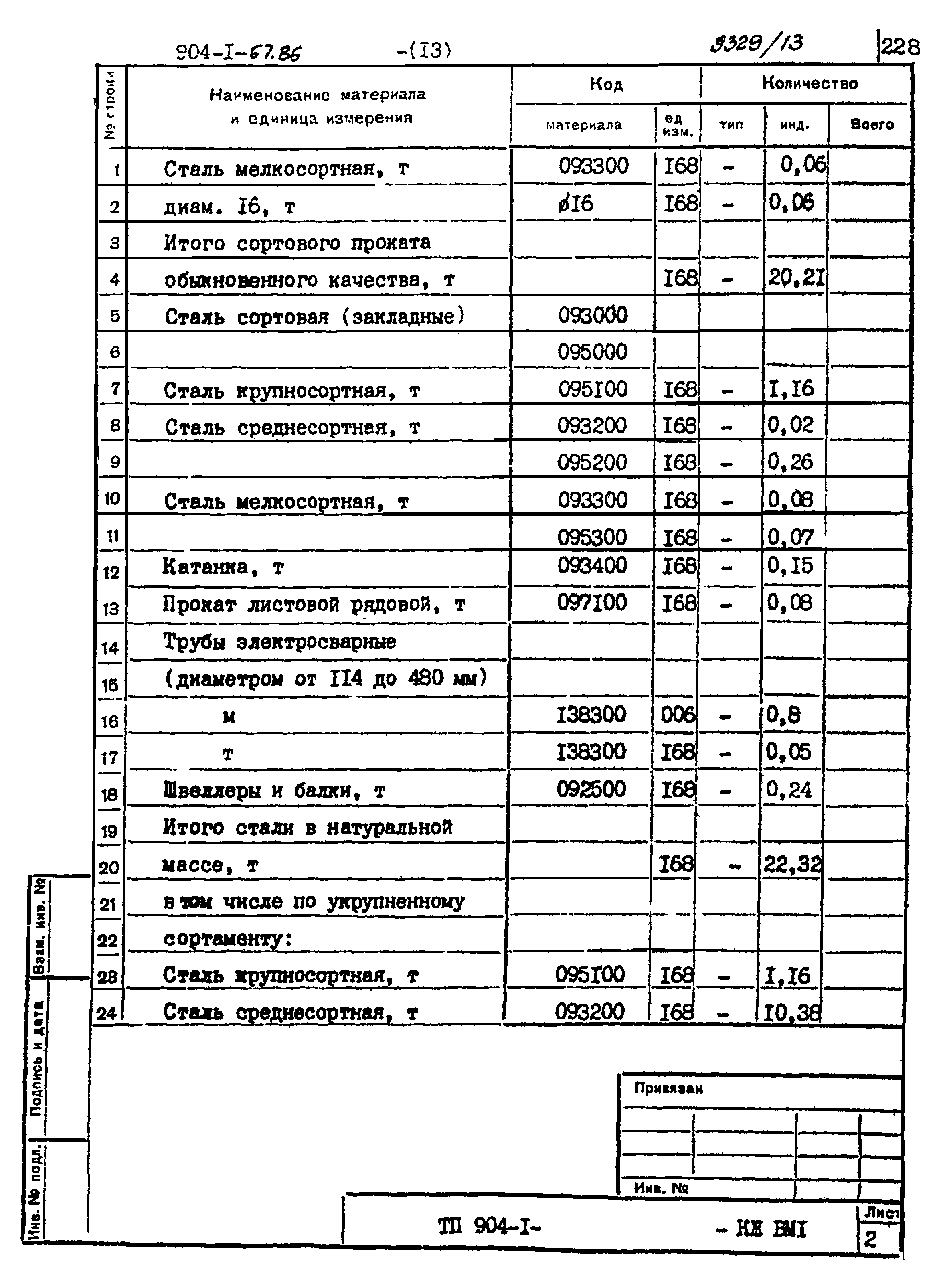 Типовой проект 904-1-67.88