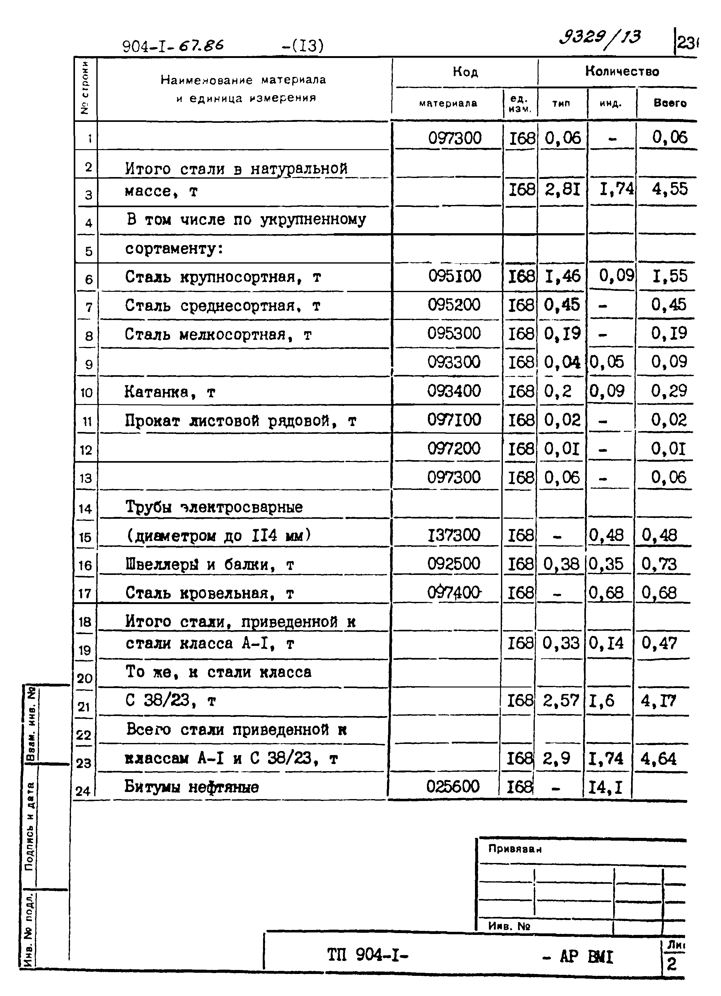 Типовой проект 904-1-67.88
