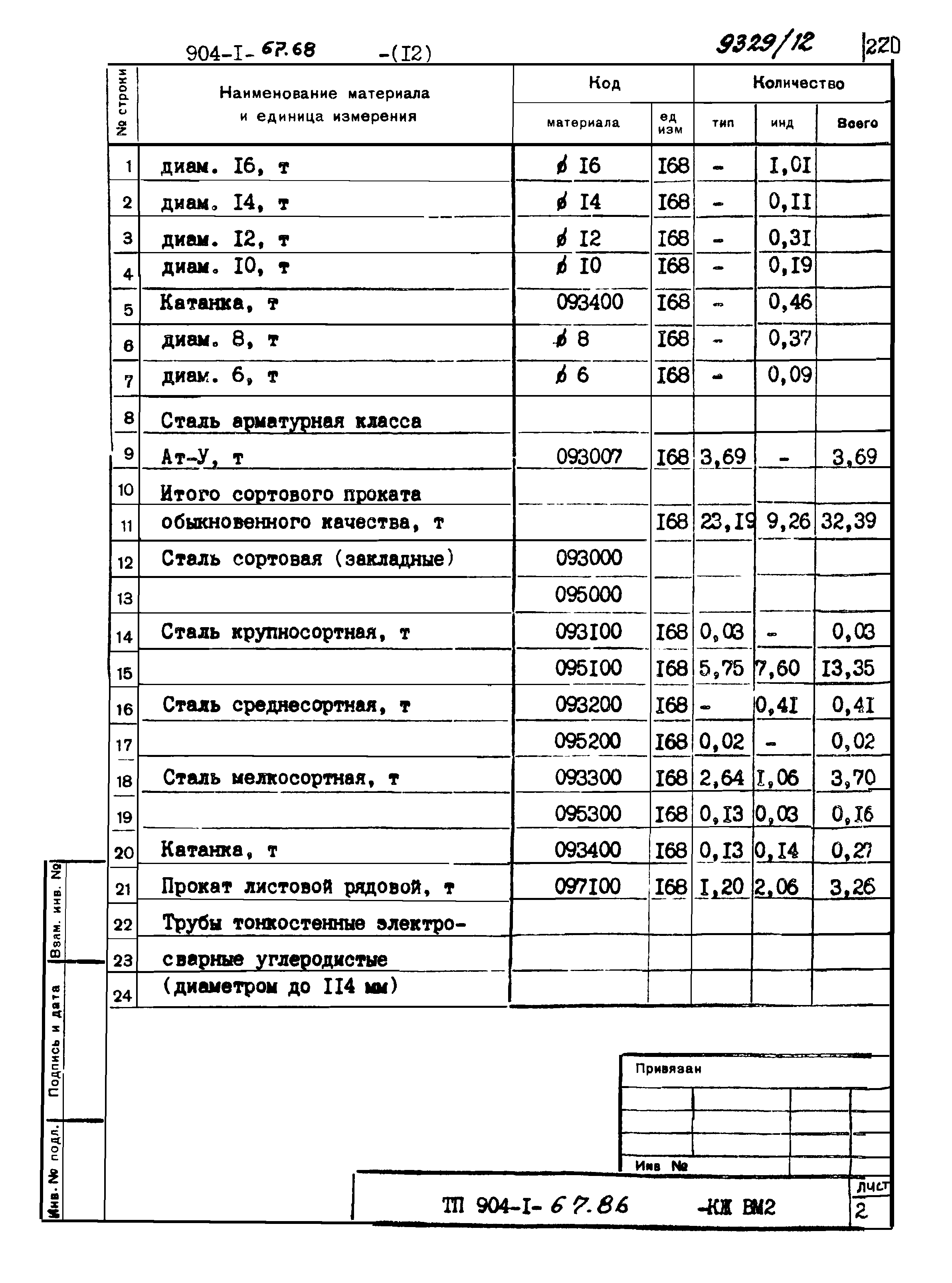 Типовой проект 904-1-67.88