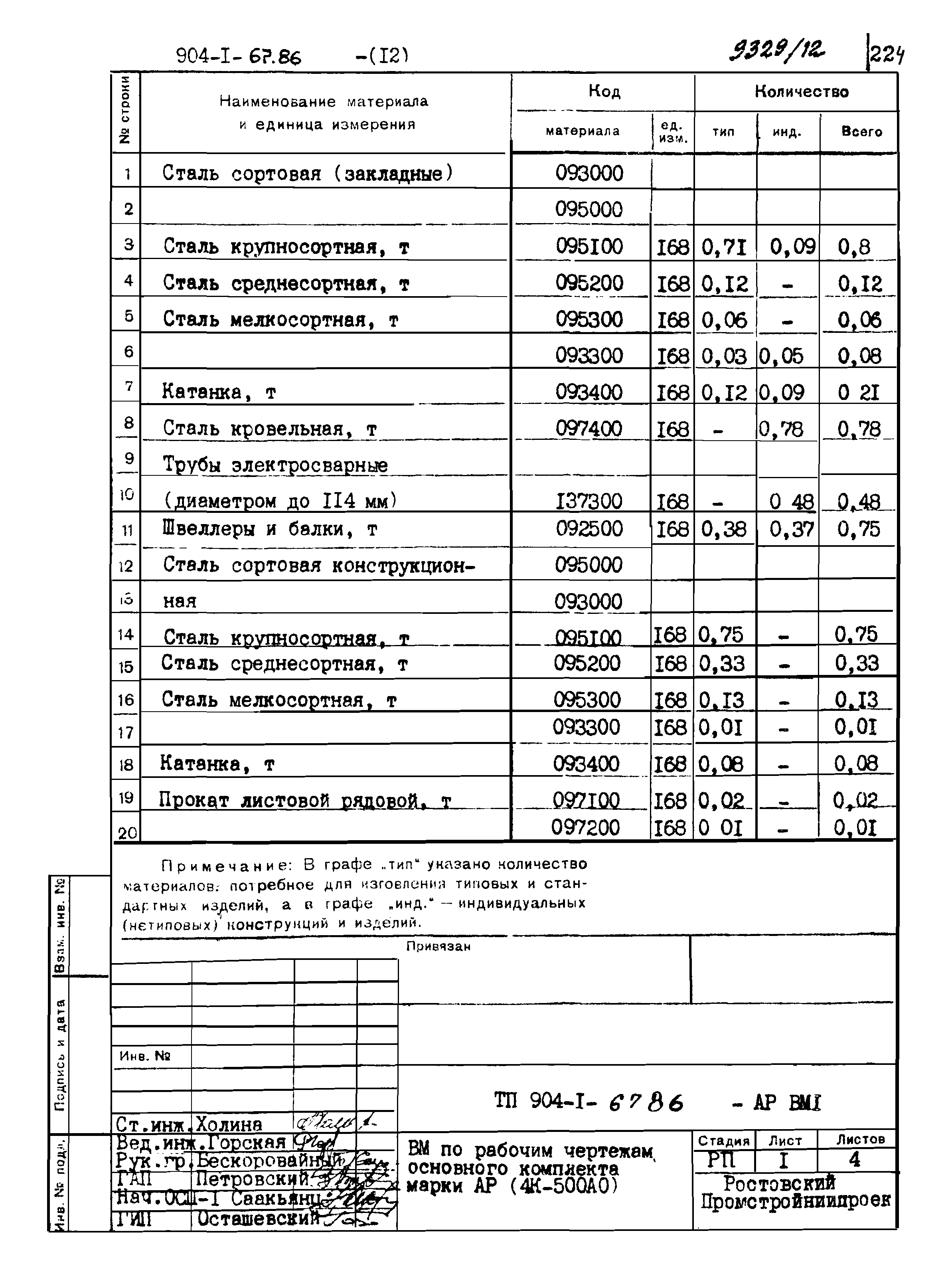 Типовой проект 904-1-67.88
