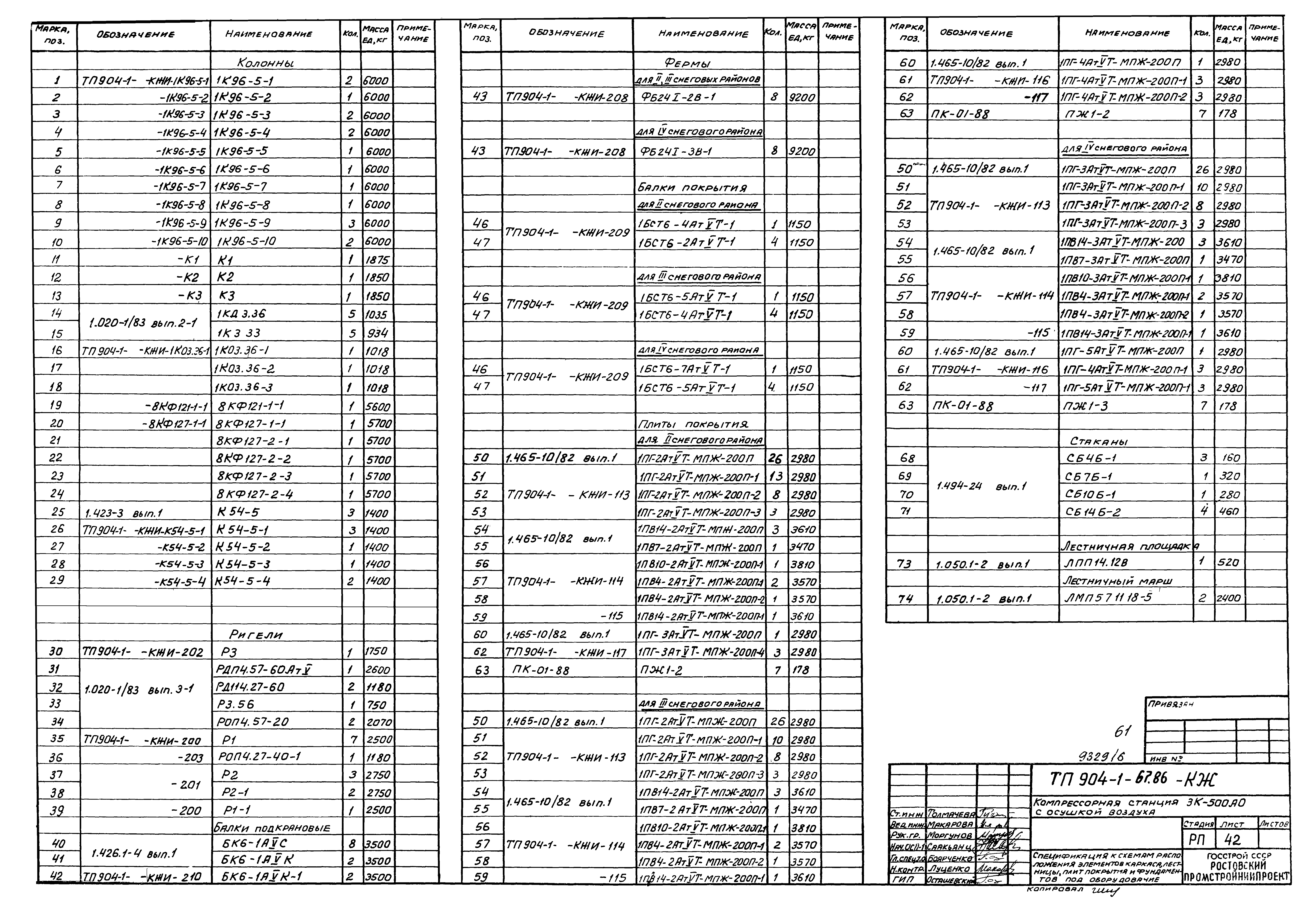 Типовой проект 904-1-67.88