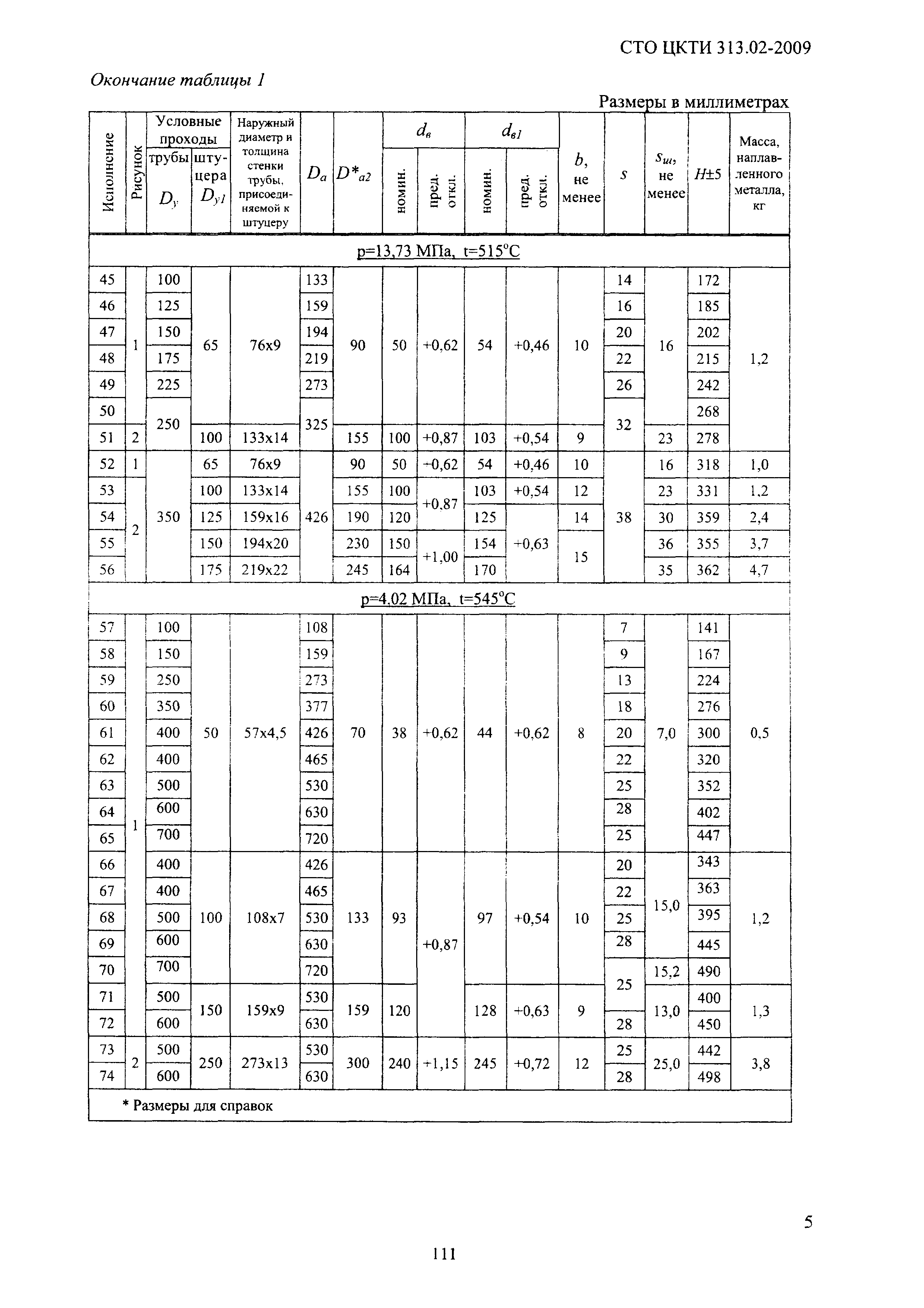 СТО ЦКТИ 313.02-2009