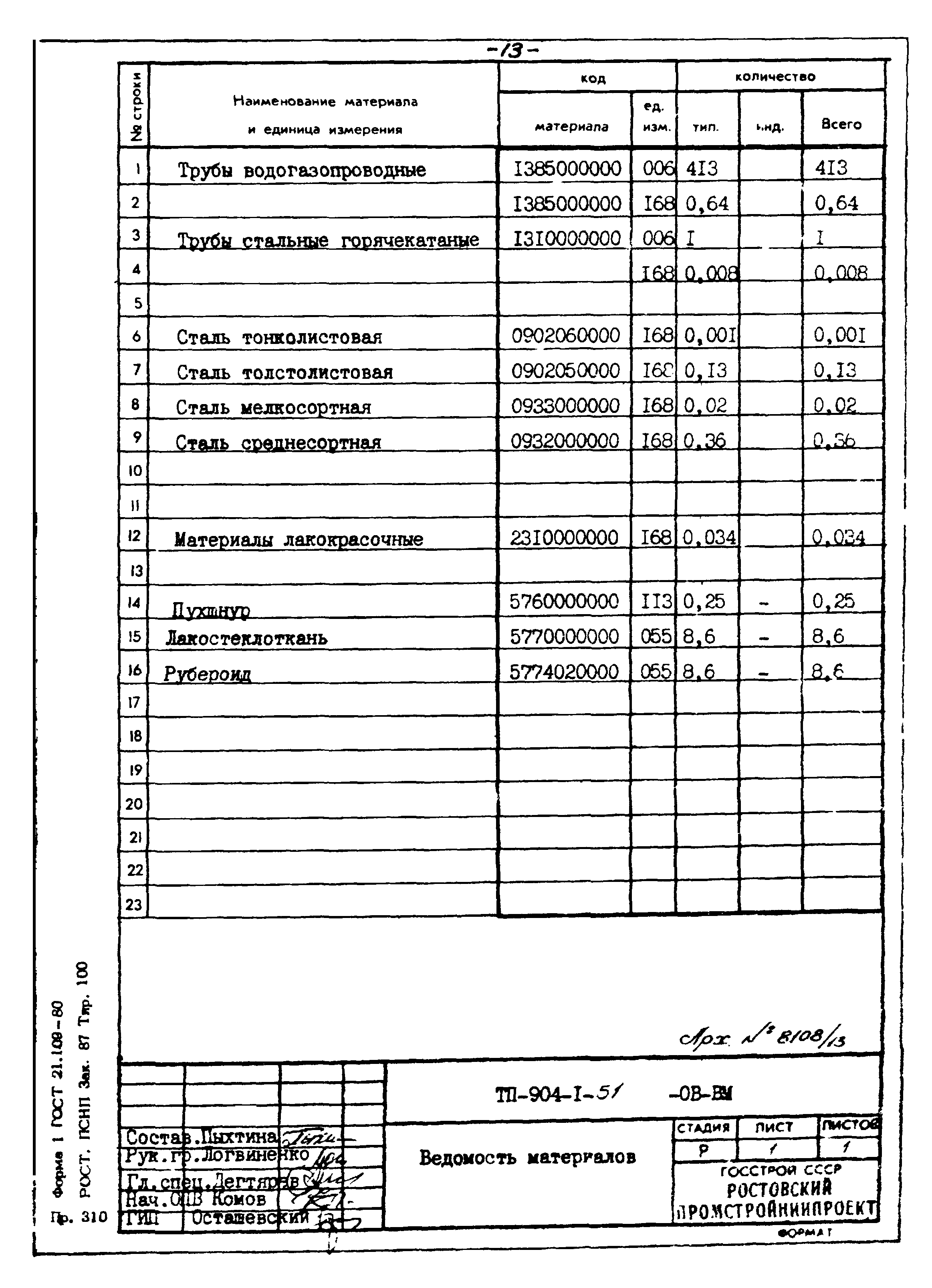 Типовой проект 904-1-51