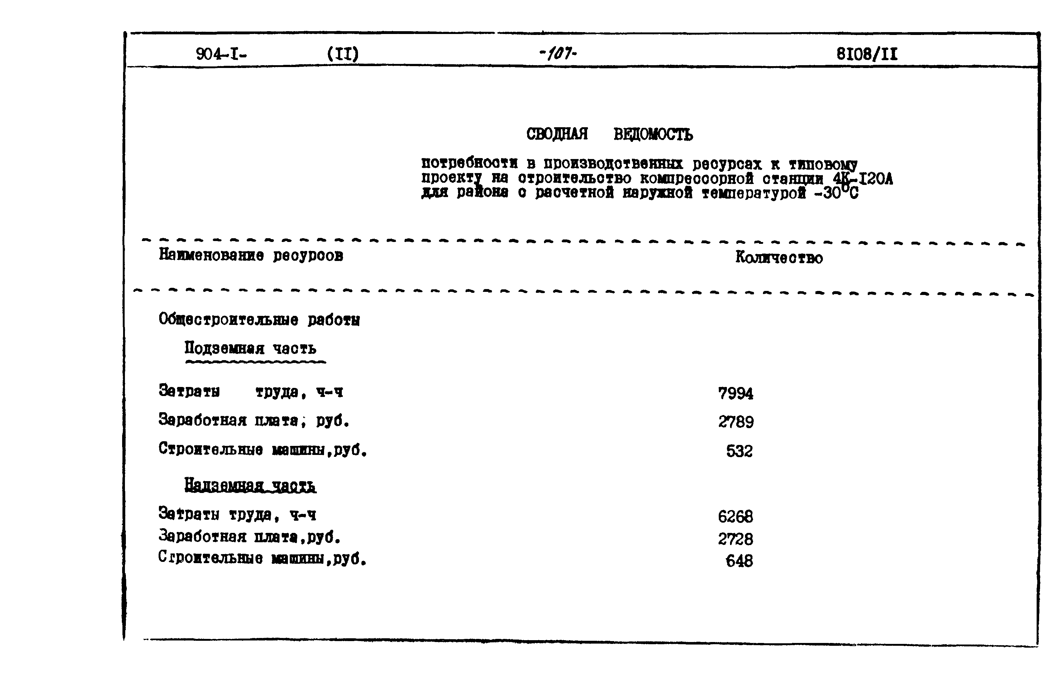 Типовой проект 904-1-51